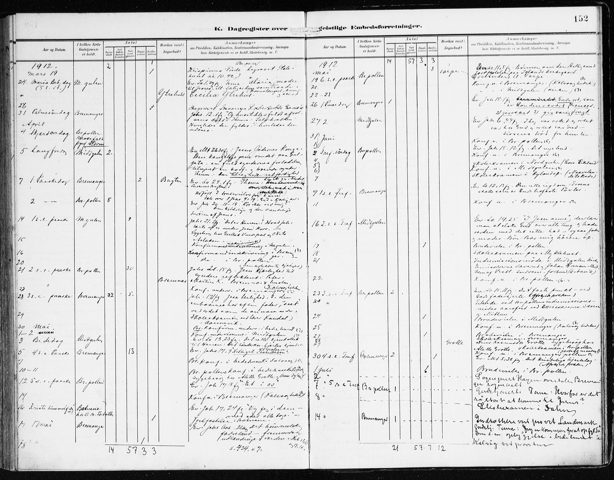 Bremanger sokneprestembete, AV/SAB-A-82201/H/Haa/Haab/L0003: Parish register (official) no. B 3, 1908-1925, p. 152