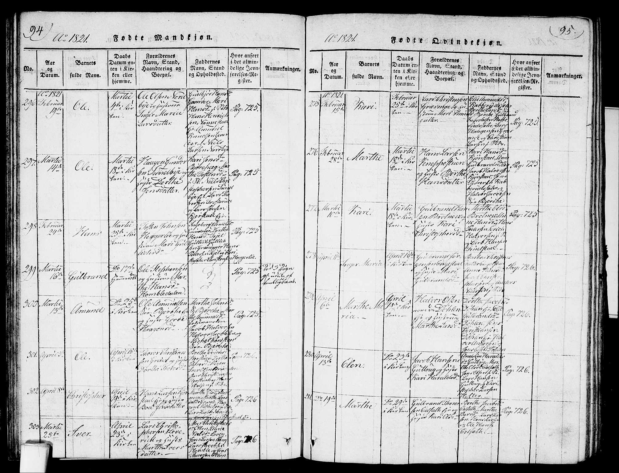 Nannestad prestekontor Kirkebøker, AV/SAO-A-10414a/G/Ga/L0001: Parish register (copy) no. I 1, 1815-1839, p. 94-95