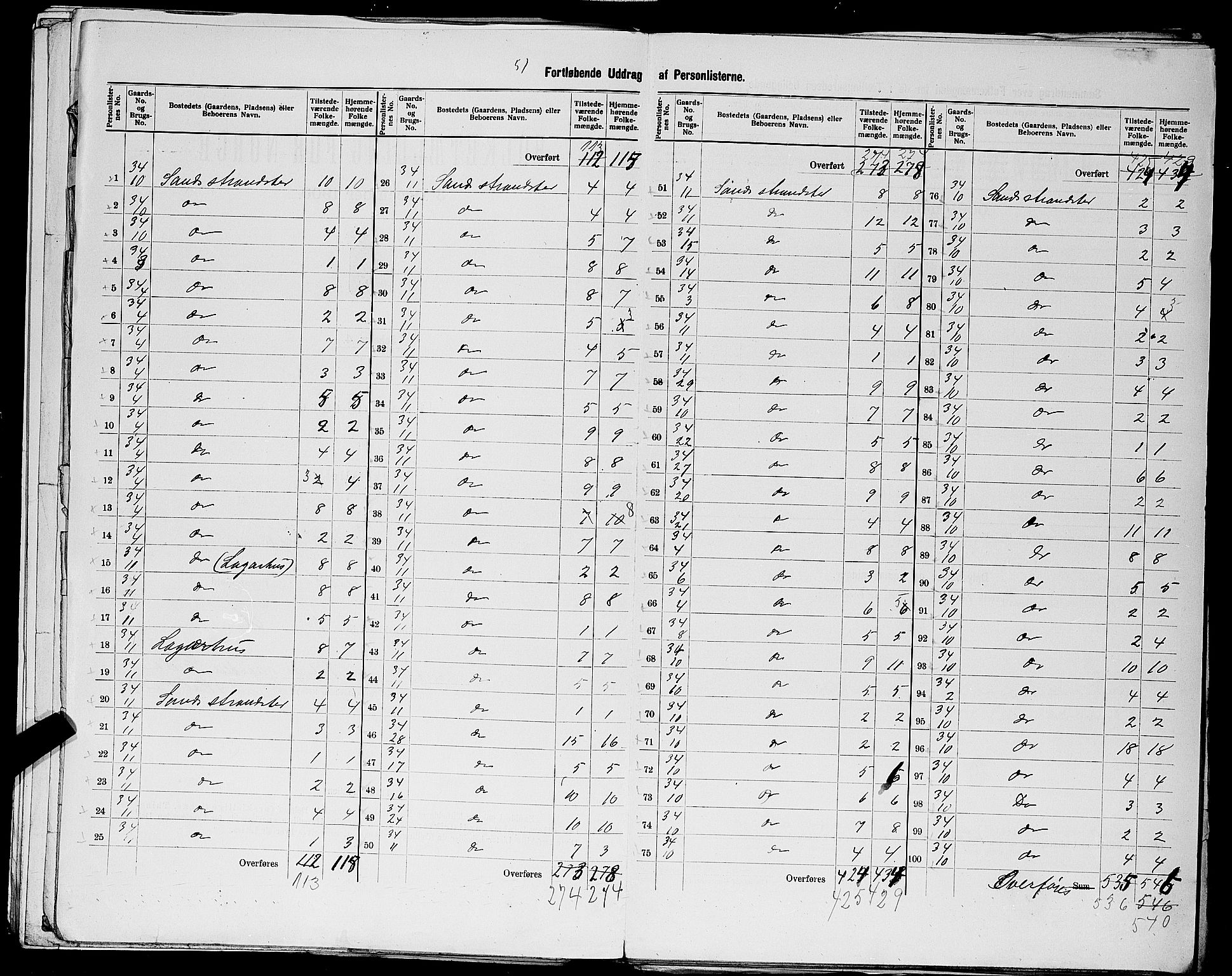 SAST, 1900 census for Sand, 1900, p. 10