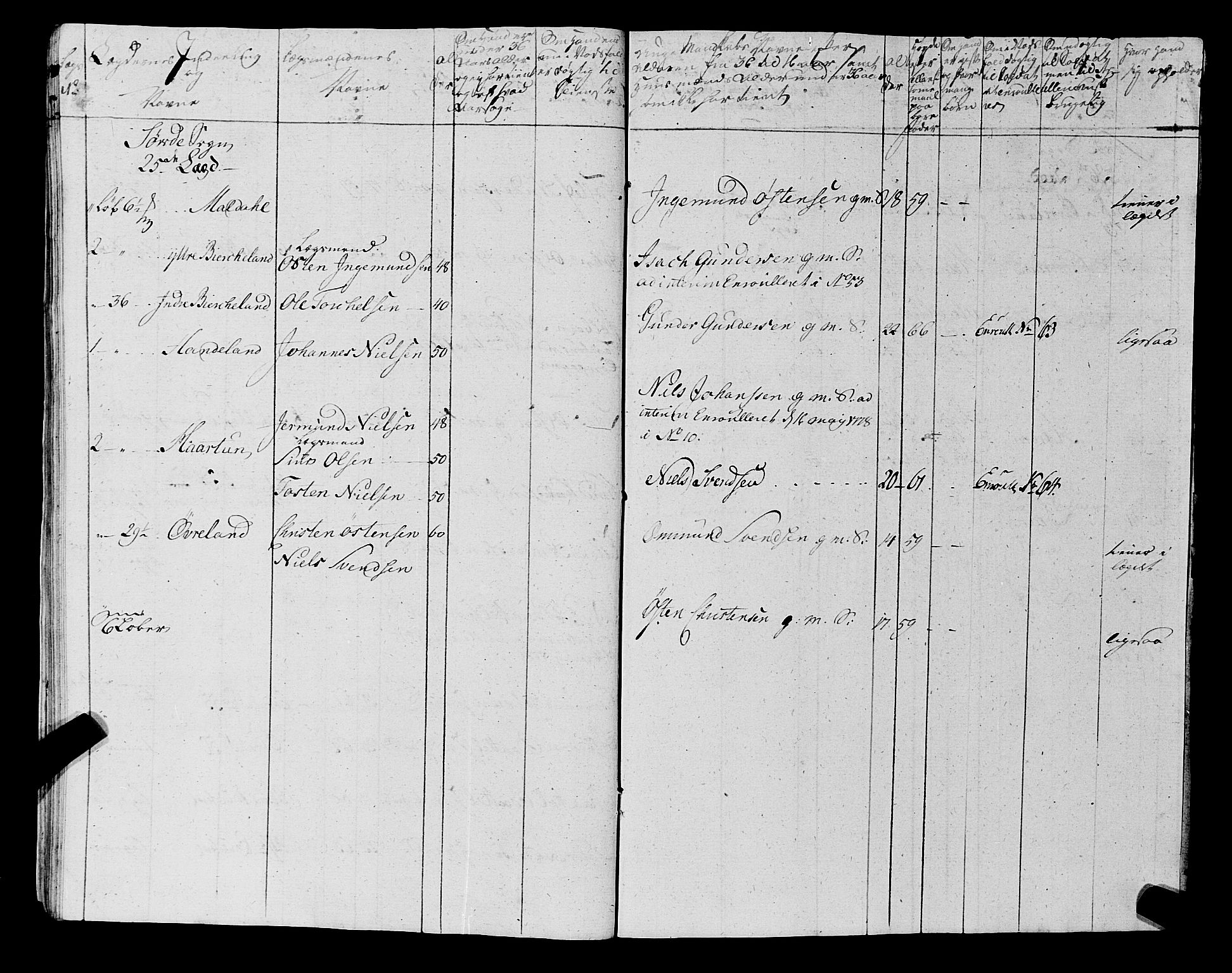 Fylkesmannen i Rogaland, AV/SAST-A-101928/99/3/325/325CA, 1655-1832, p. 5741