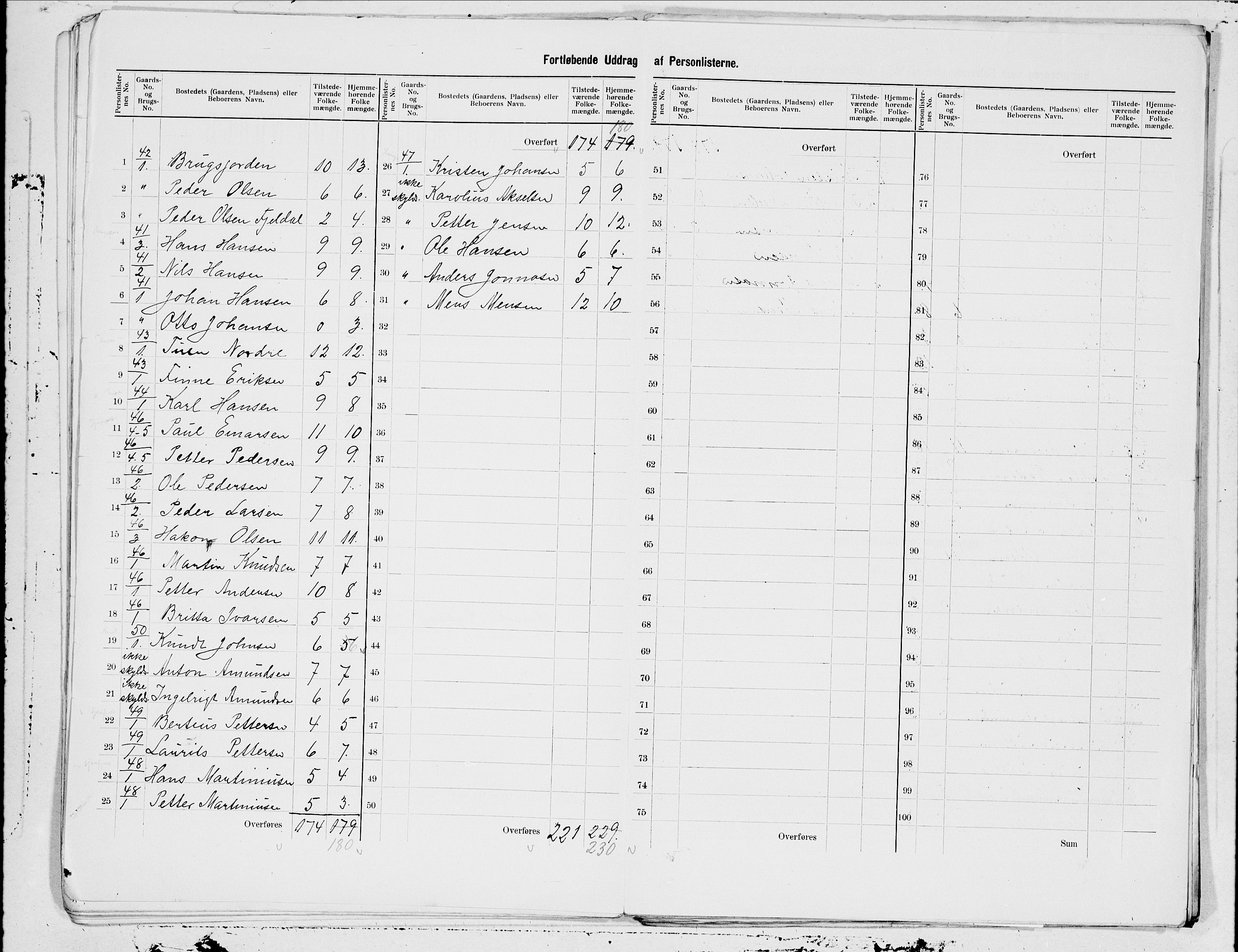 SAT, 1900 census for Evenes, 1900, p. 19