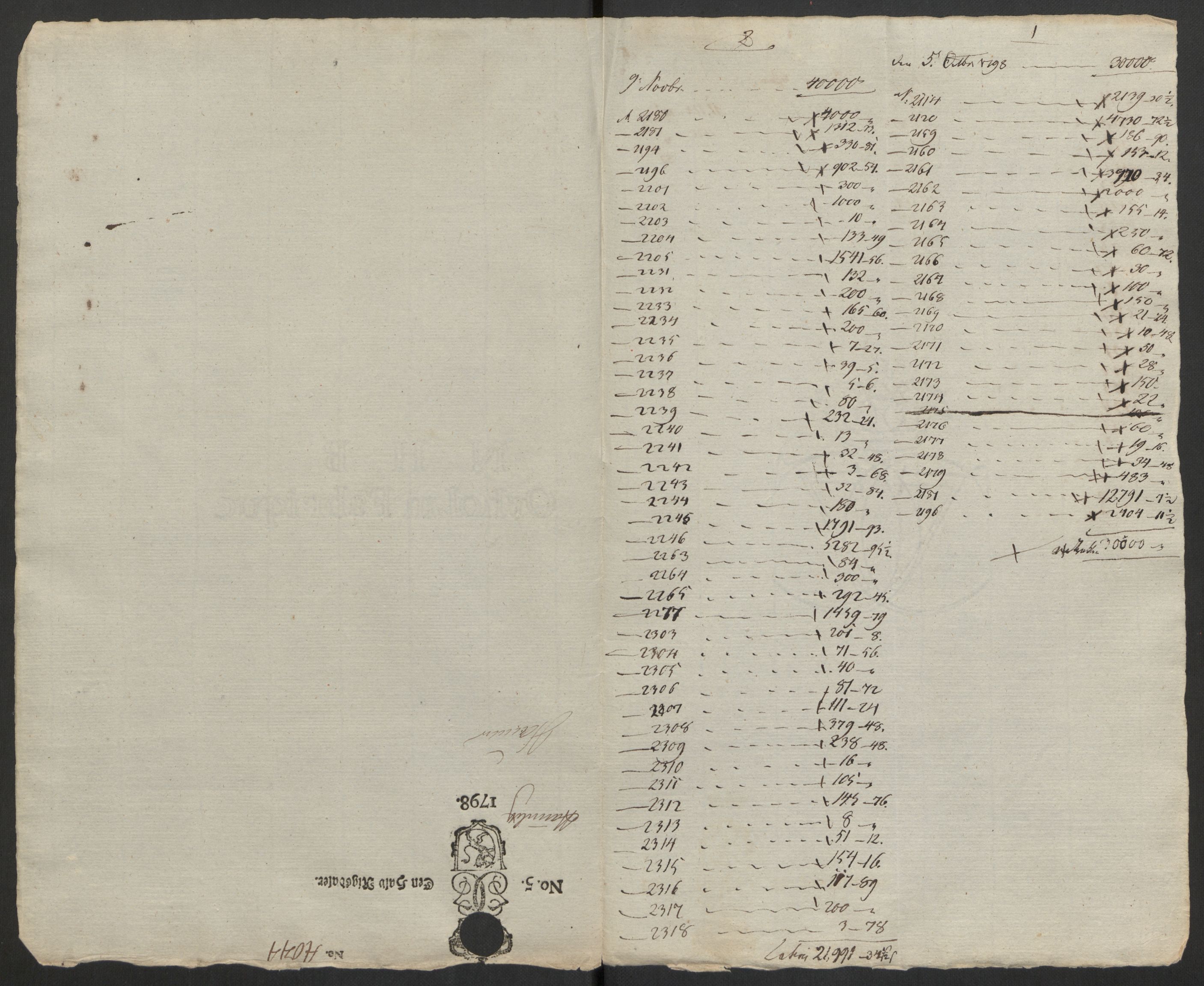 Rentekammeret inntil 1814, Realistisk ordnet avdeling, RA/EA-4070/G/Gb/Gbb/L0029/0001: Jernverk / [Db II 6]: Dokumenter om Lesja, Moss, Mostadmarken, Nissedal (og Omdal kobberverk), Odal, Osen (Romsdal) og Vigeland jernverk, 1670-1810, p. 3