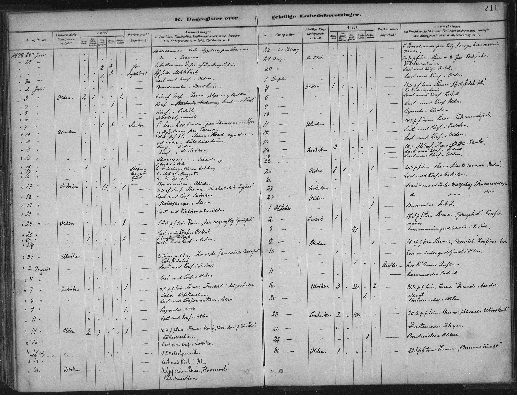 Innvik sokneprestembete, AV/SAB-A-80501: Parish register (official) no. B  1, 1879-1902, p. 211