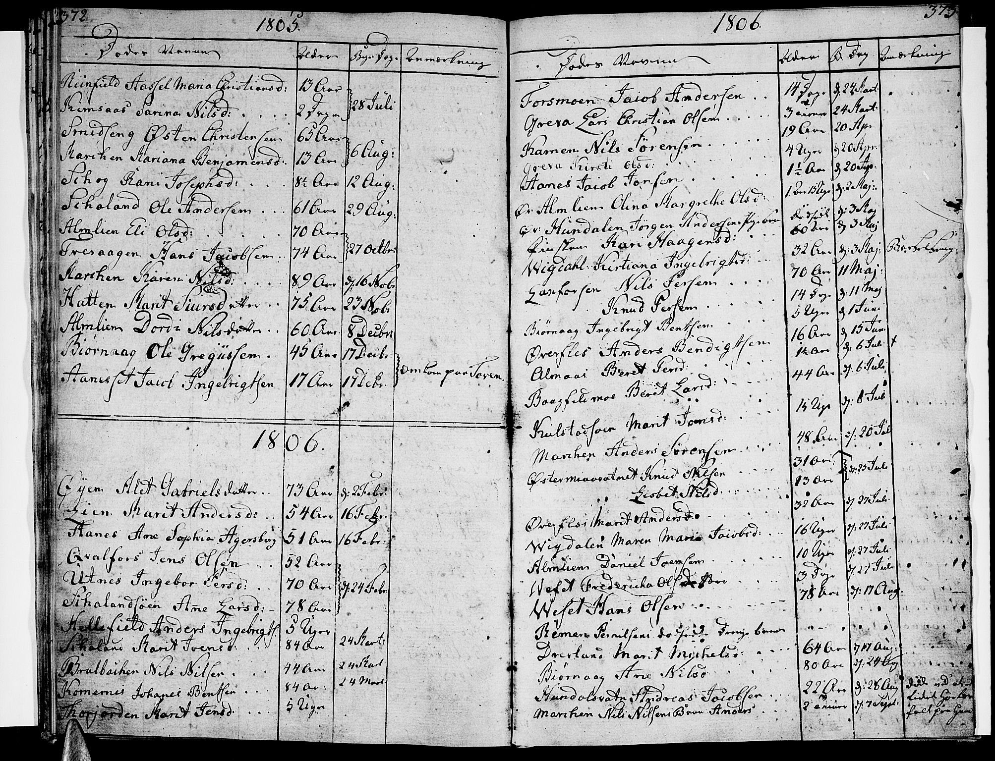 Ministerialprotokoller, klokkerbøker og fødselsregistre - Nordland, SAT/A-1459/820/L0287: Parish register (official) no. 820A08, 1800-1819, p. 372-373