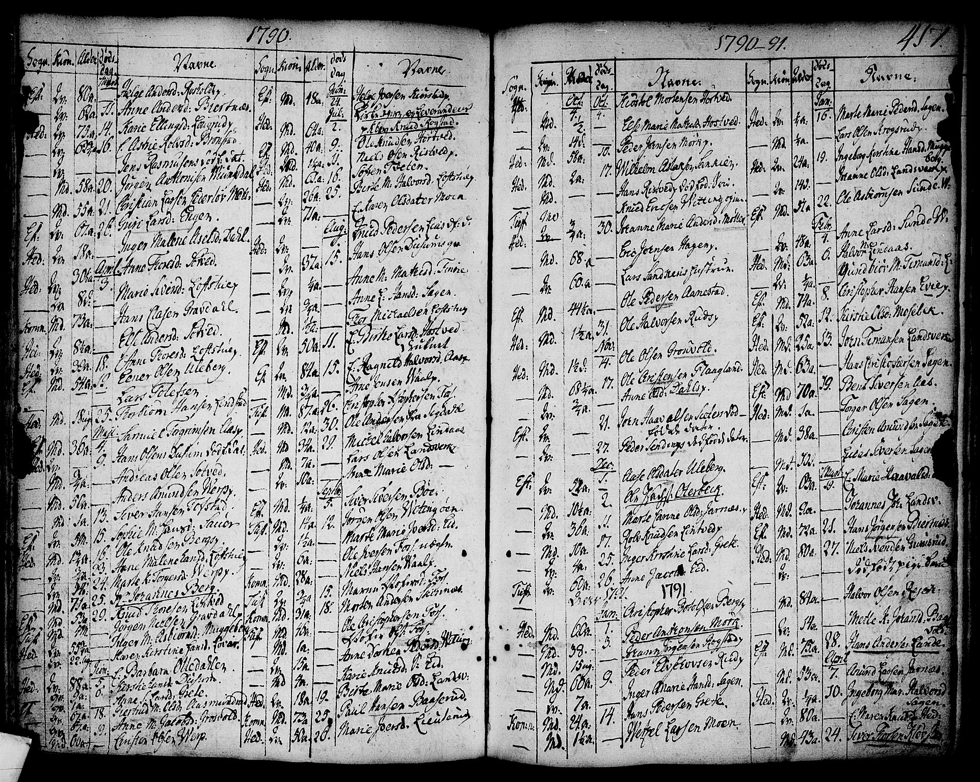 Sandsvær kirkebøker, SAKO/A-244/F/Fa/L0002a: Parish register (official) no. I 2, 1725-1809, p. 417