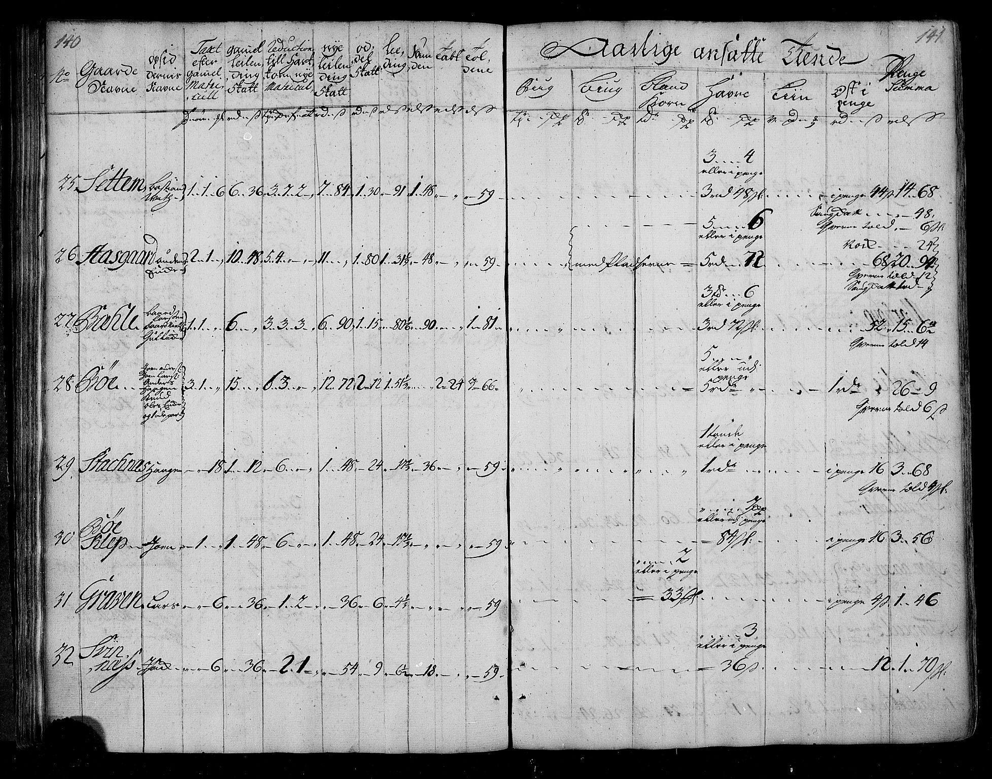 Rentekammeret inntil 1814, Realistisk ordnet avdeling, AV/RA-EA-4070/N/Nb/Nbf/L0155: Nordmøre matrikkelprotokoll, 1721-1723, p. 73