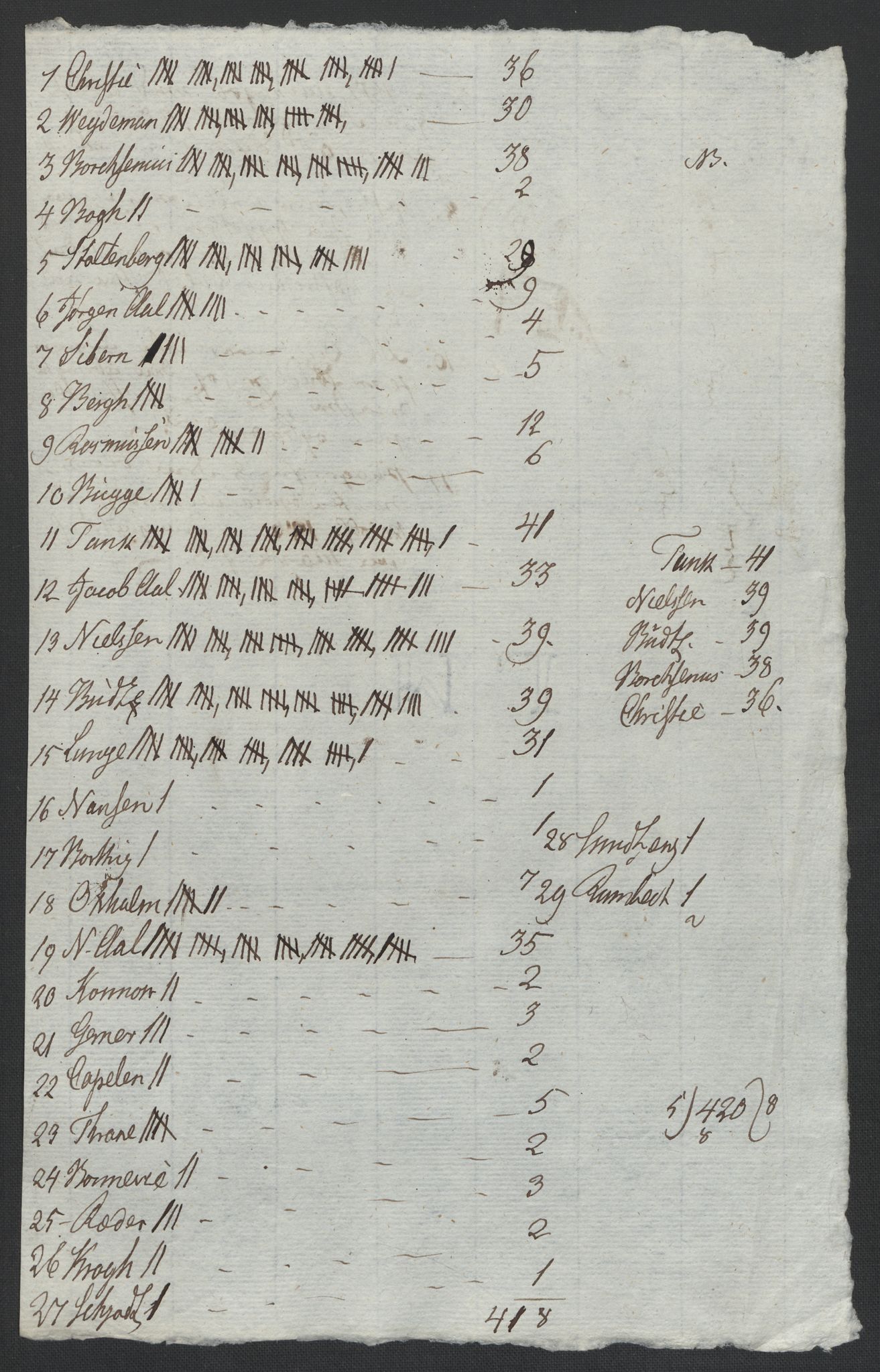 Christie, Wilhelm Frimann Koren, AV/RA-PA-0014/F/L0005: Christies dokumenter fra Stortinget, 1815-1816, p. 525