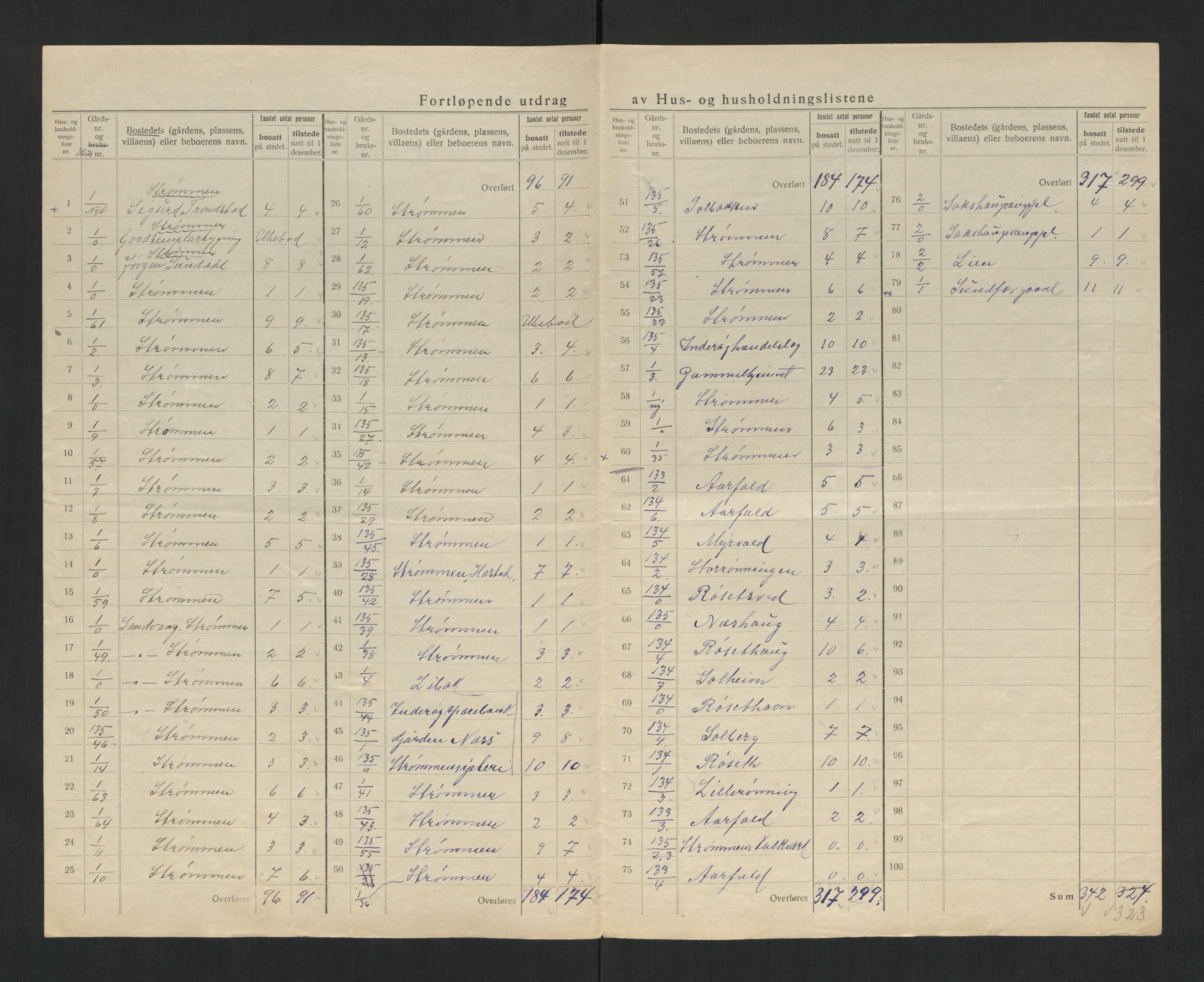 SAT, 1920 census for Inderøy, 1920, p. 8