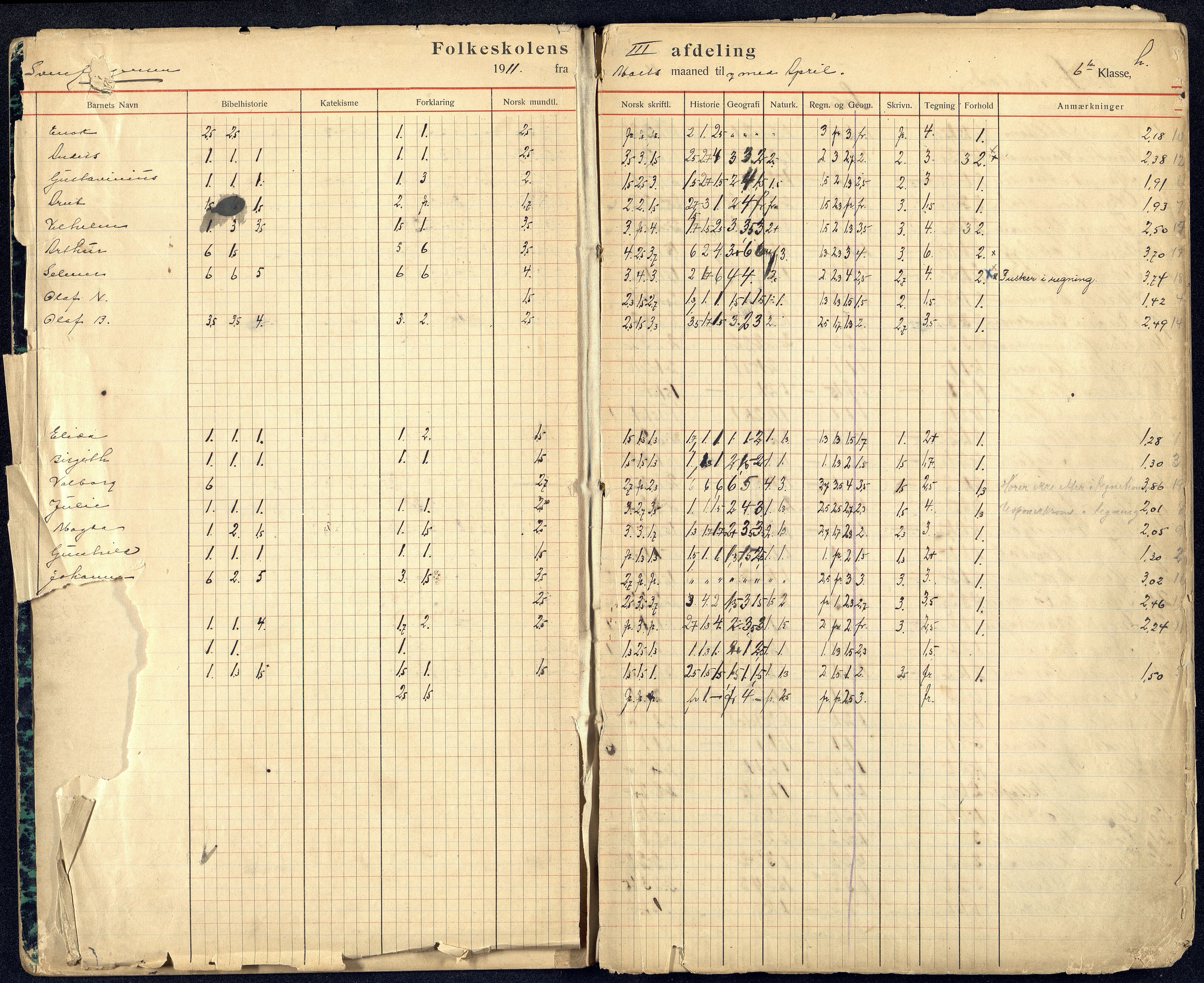 Kristiansand By - Kongensgate Skole, ARKSOR/1001KG560/G/Gb/L0006/0007: Karakterprotokoller / Karakterprotokoll, 1911-1916