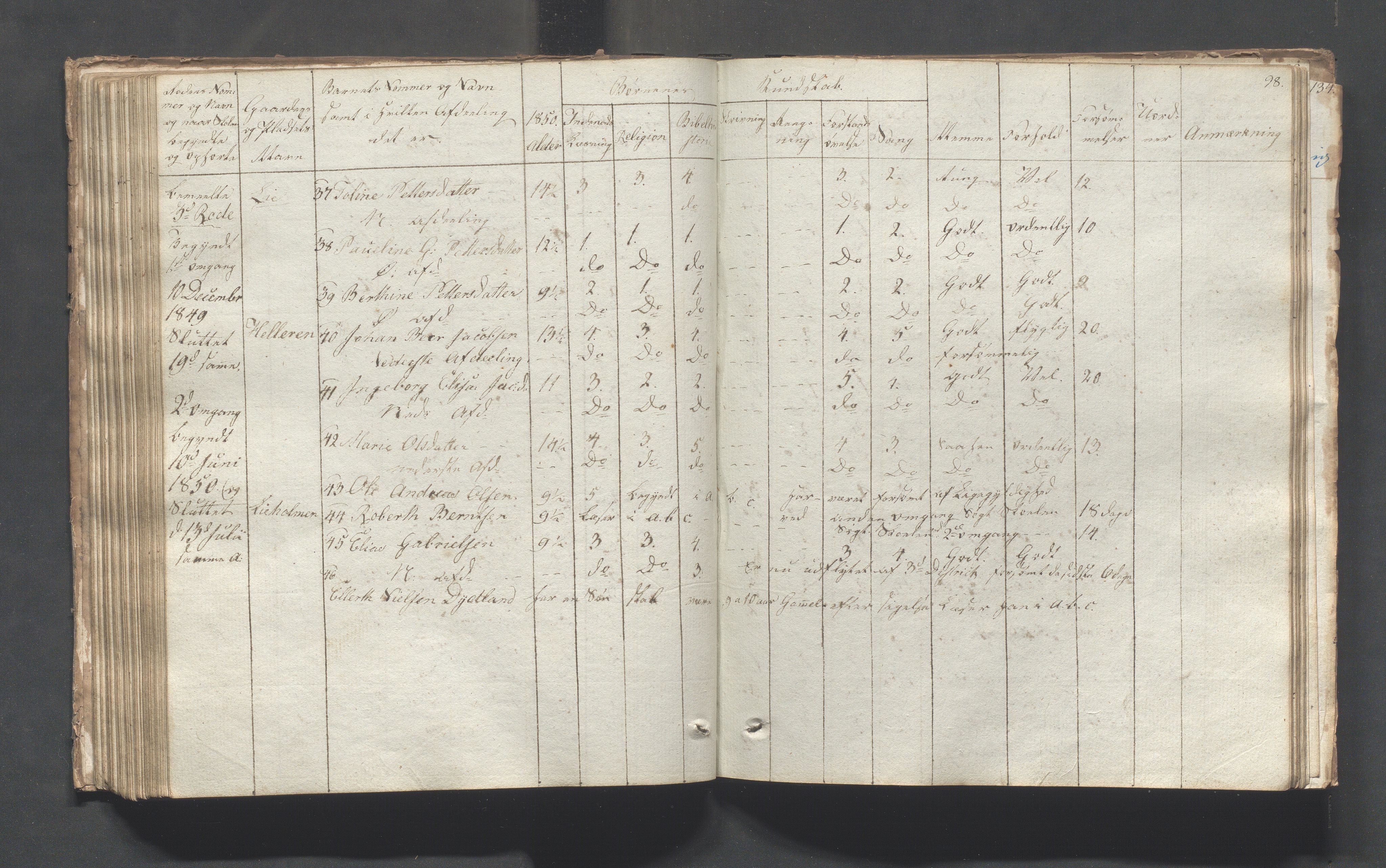 Sokndal kommune- Skolestyret/Skolekontoret, IKAR/K-101142/H/L0001: Skoleprotokoll - Tredje omgangsskoledistrikt, 1832-1854, p. 98