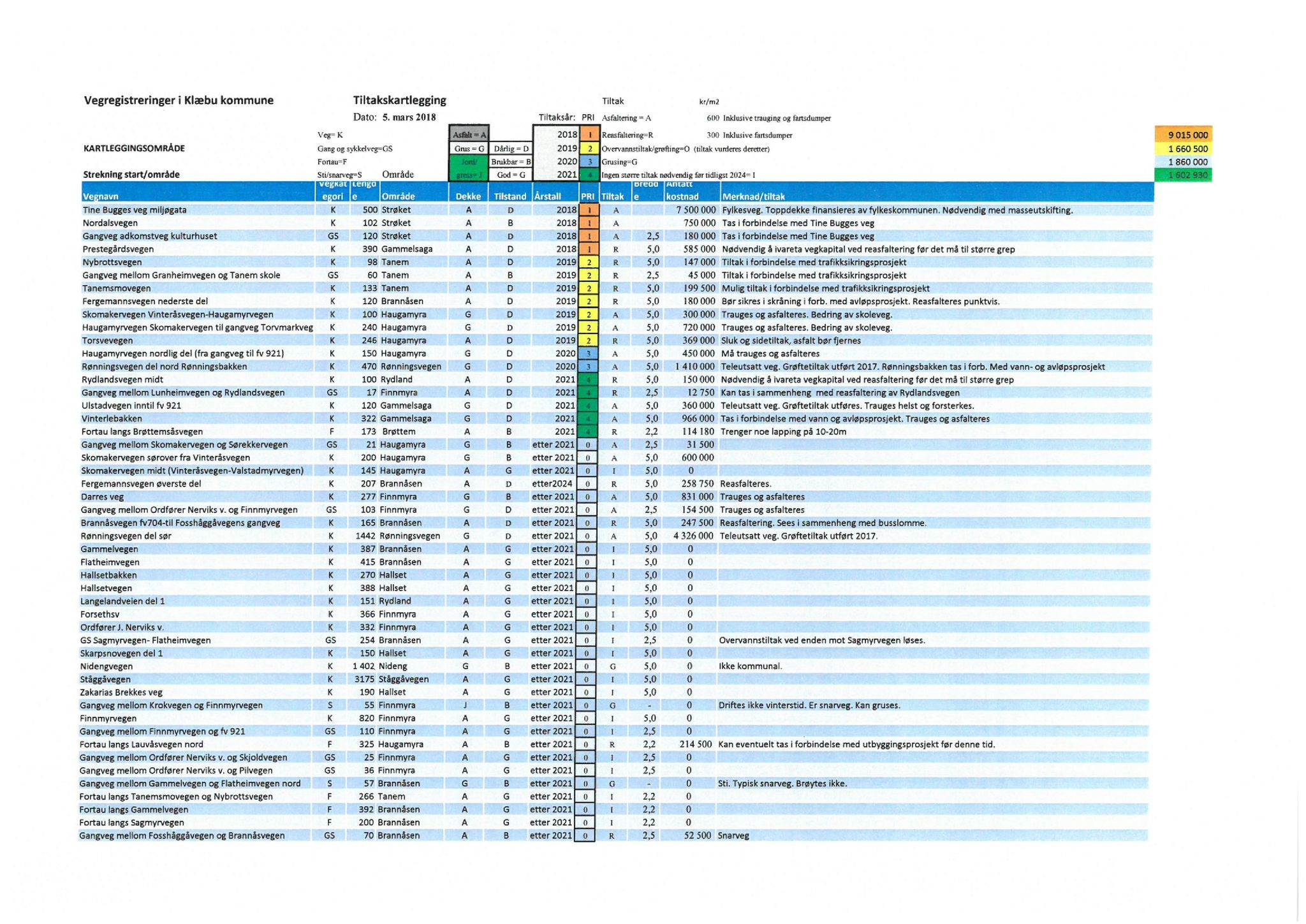 Klæbu Kommune, TRKO/KK/06-UM/L005: Utvalg for miljø - Møtedokumenter 2018, 2018, p. 332