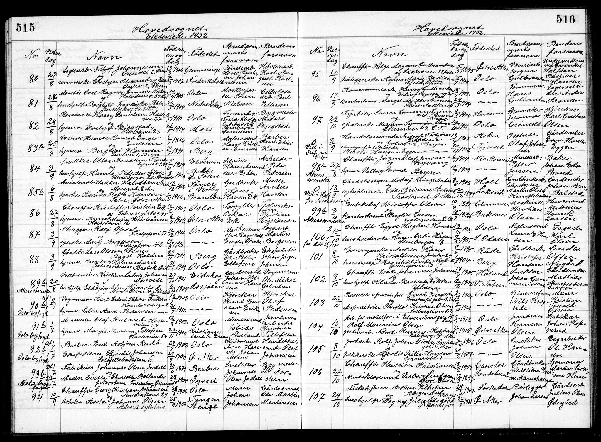 Østre Aker prestekontor Kirkebøker, AV/SAO-A-10840/G/Ga/L0004: Parish register (copy) no. I 4, 1914-1936, p. 515-516
