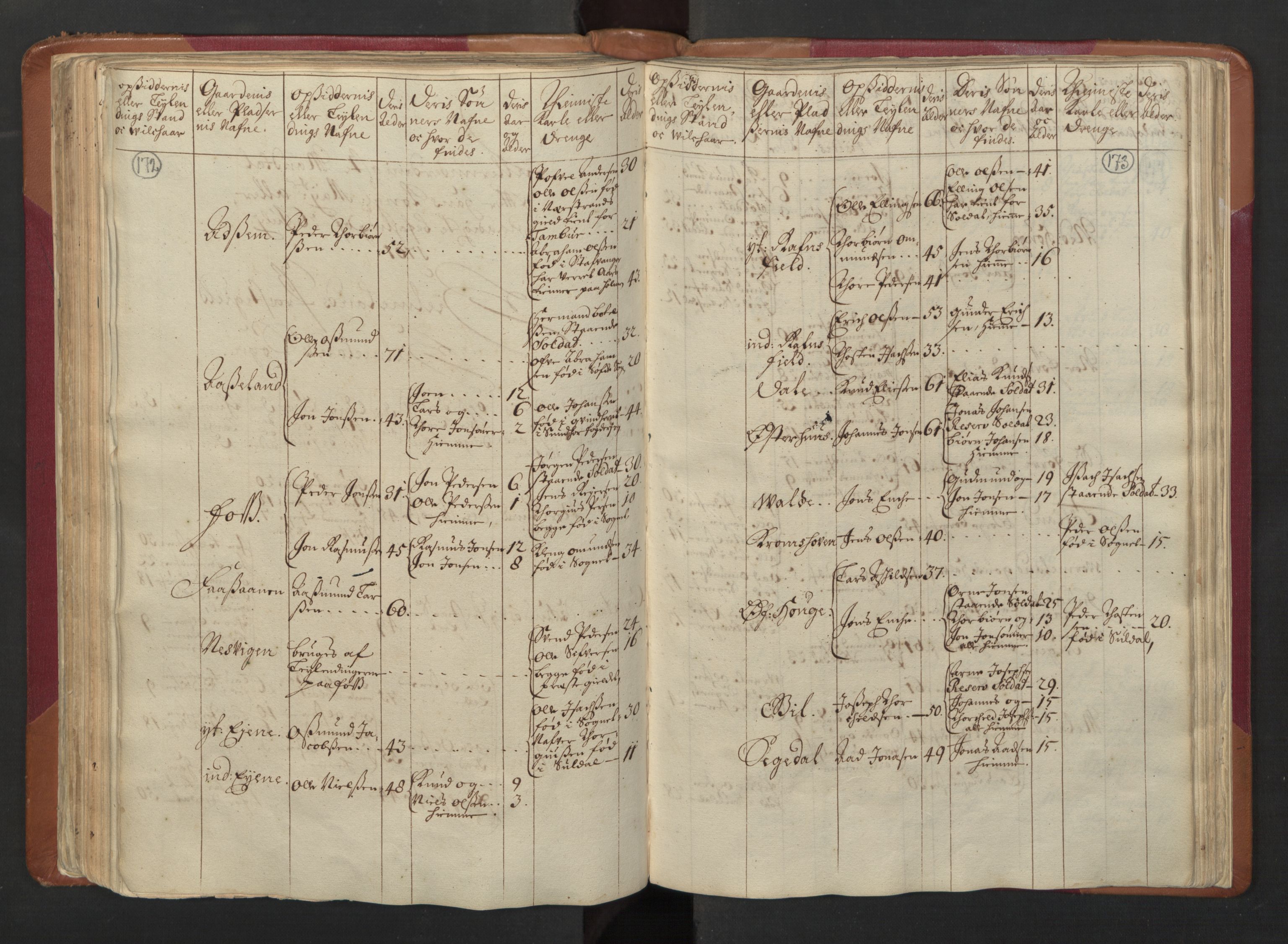 RA, Census (manntall) 1701, no. 5: Ryfylke fogderi, 1701, p. 172-173