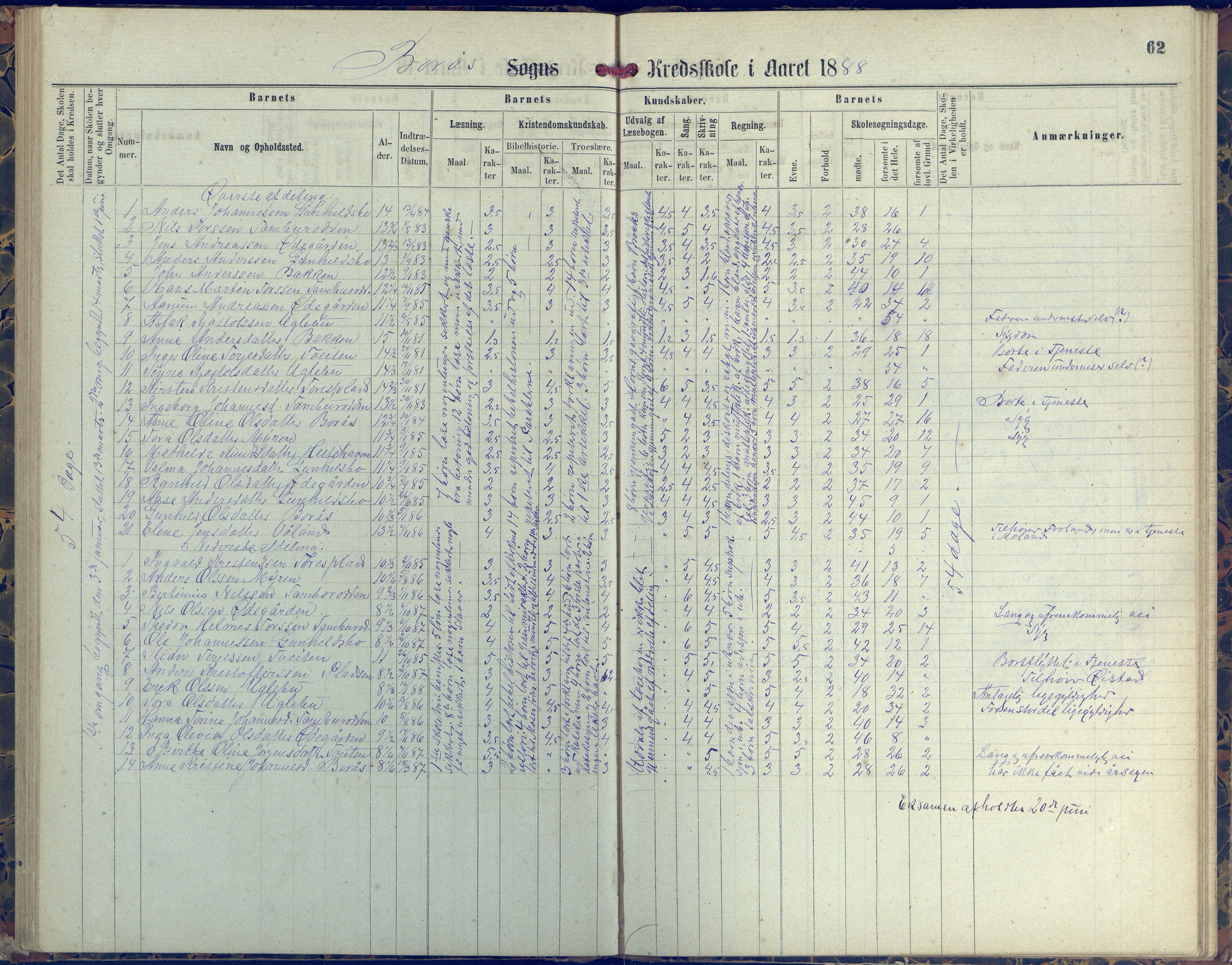 Austre Moland kommune, AAKS/KA0918-PK/09/09d/L0004: Skoleprotokoll, 1874-1890, p. 62