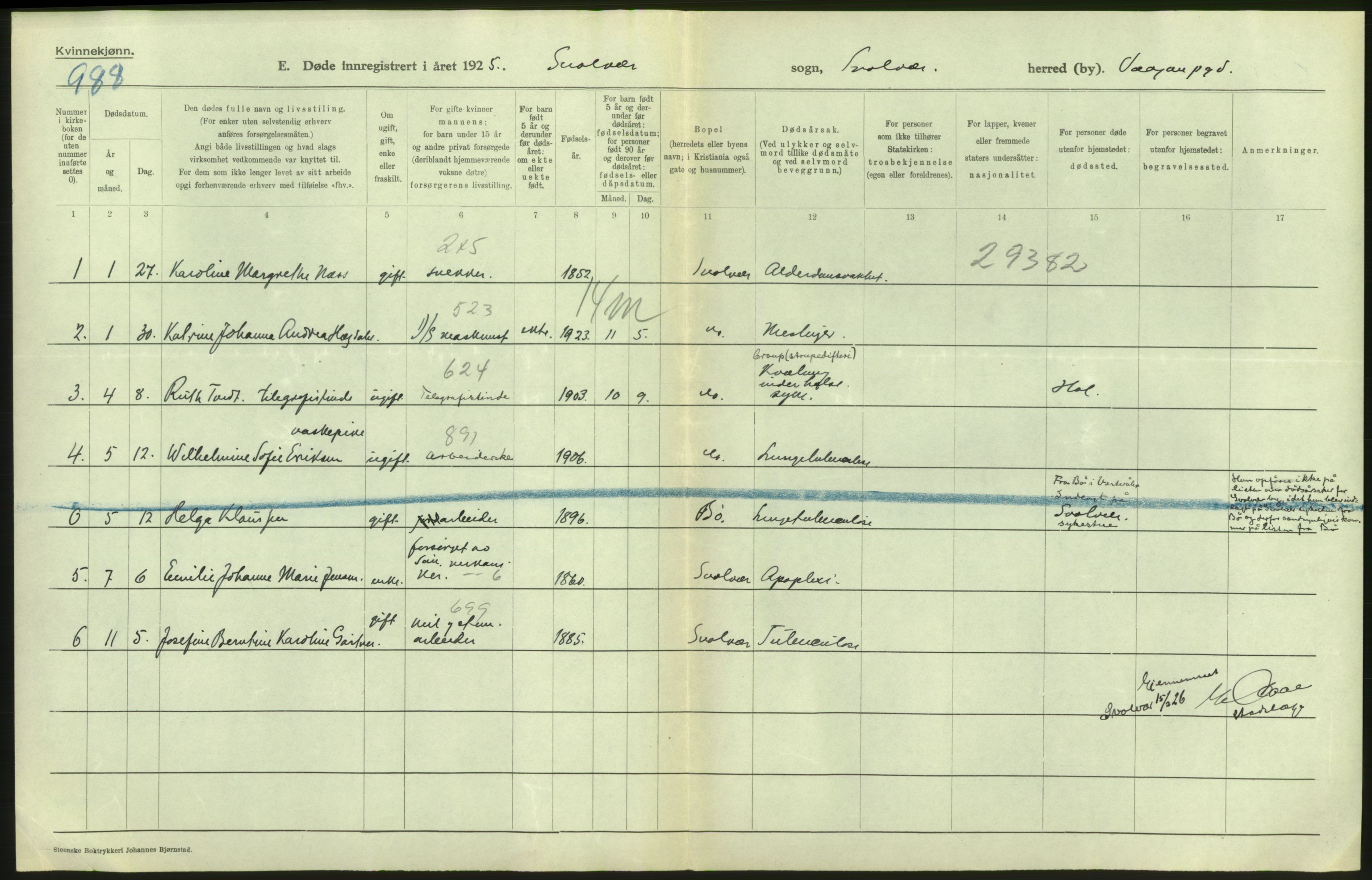 Statistisk sentralbyrå, Sosiodemografiske emner, Befolkning, AV/RA-S-2228/D/Df/Dfc/Dfce/L0043: N. Trøndelag fylke: Døde. Bygder og byer., 1925, p. 4