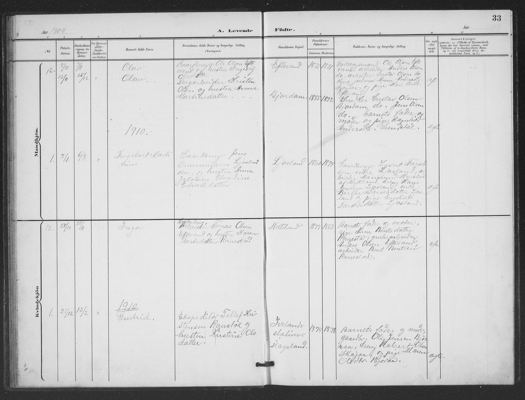 Evje sokneprestkontor, AV/SAK-1111-0008/F/Fb/Fbc/L0005: Parish register (copy) no. B 5, 1901-1935, p. 33