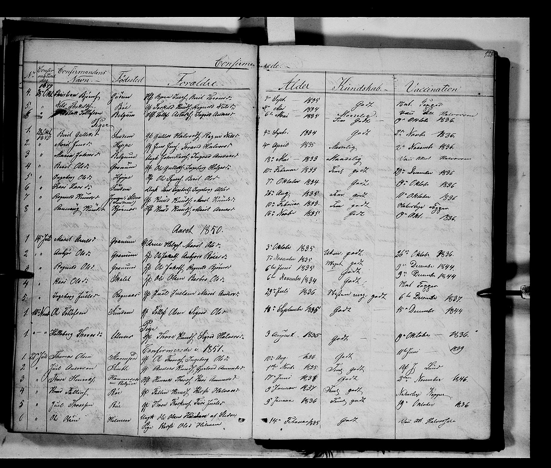 Nord-Aurdal prestekontor, SAH/PREST-132/H/Ha/Haa/L0006: Parish register (official) no. 6, 1842-1863, p. 128