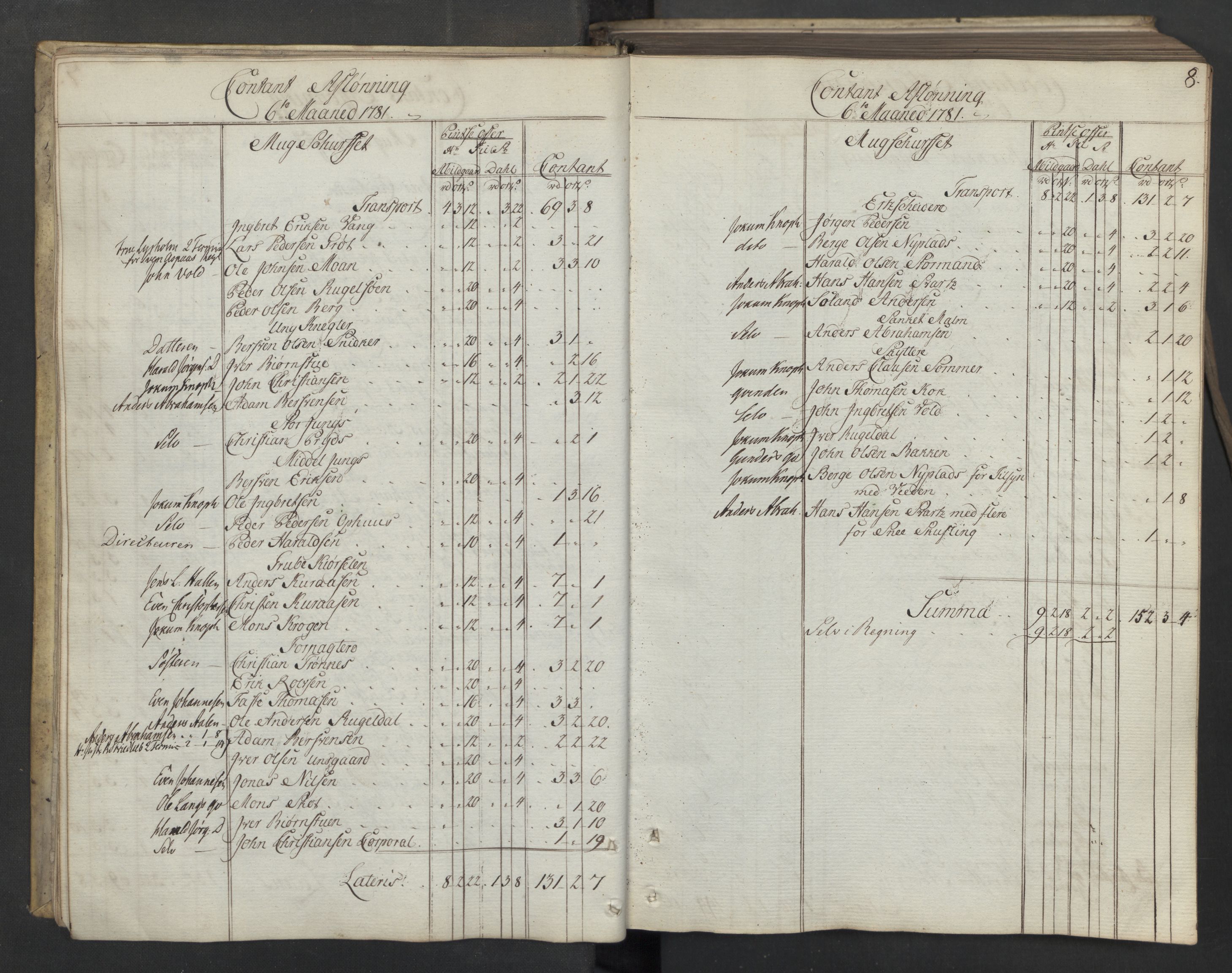 Røros kobberverk, AV/SAT-PA-0211/1/08/L0371: 8.3.48 Kontant avlønningsbok, 1781-1783