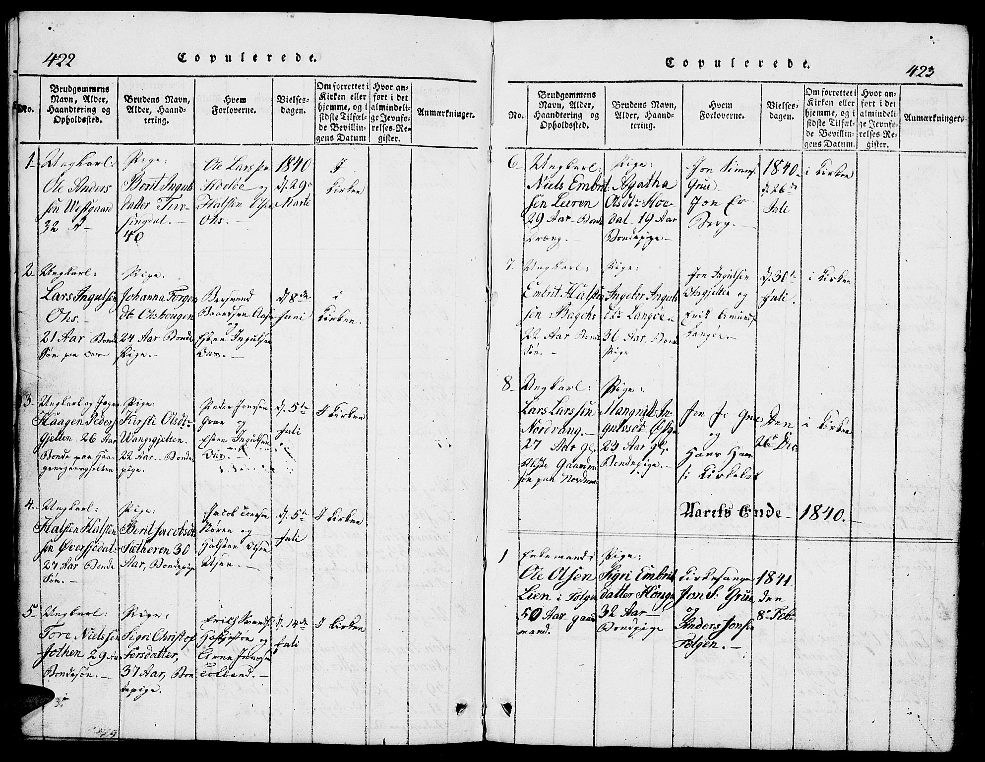 Tolga prestekontor, SAH/PREST-062/L/L0002: Parish register (copy) no. 2, 1815-1844, p. 422-423
