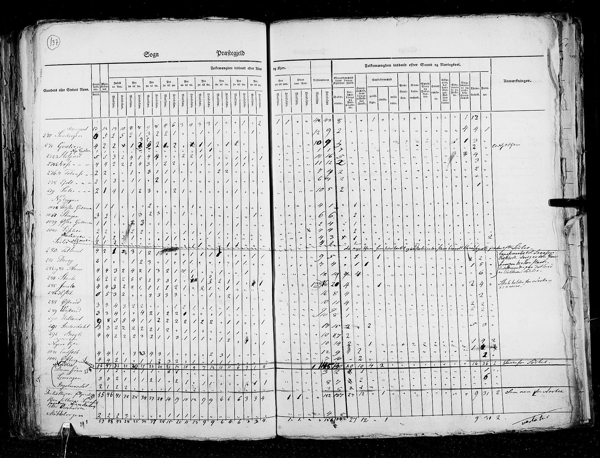 RA, Census 1825, vol. 17: Nordre Trondhjem amt, 1825, p. 137