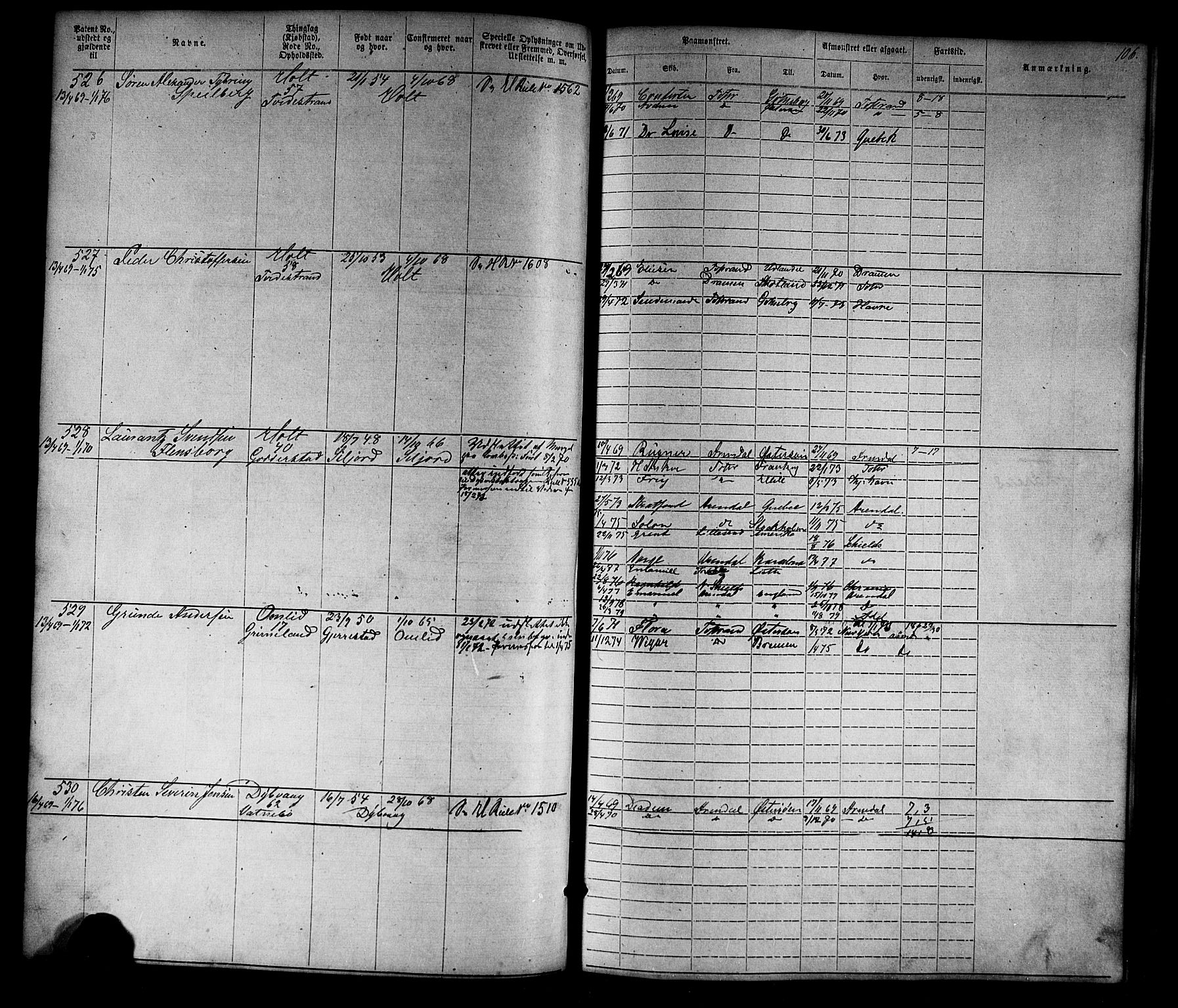Tvedestrand mønstringskrets, SAK/2031-0011/F/Fa/L0003: Annotasjonsrulle nr 1-1905 med register, U-25, 1866-1886, p. 128
