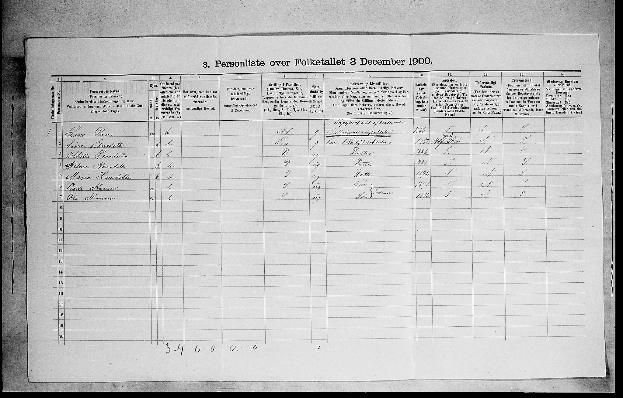 SAH, 1900 census for Sør-Odal, 1900, p. 257