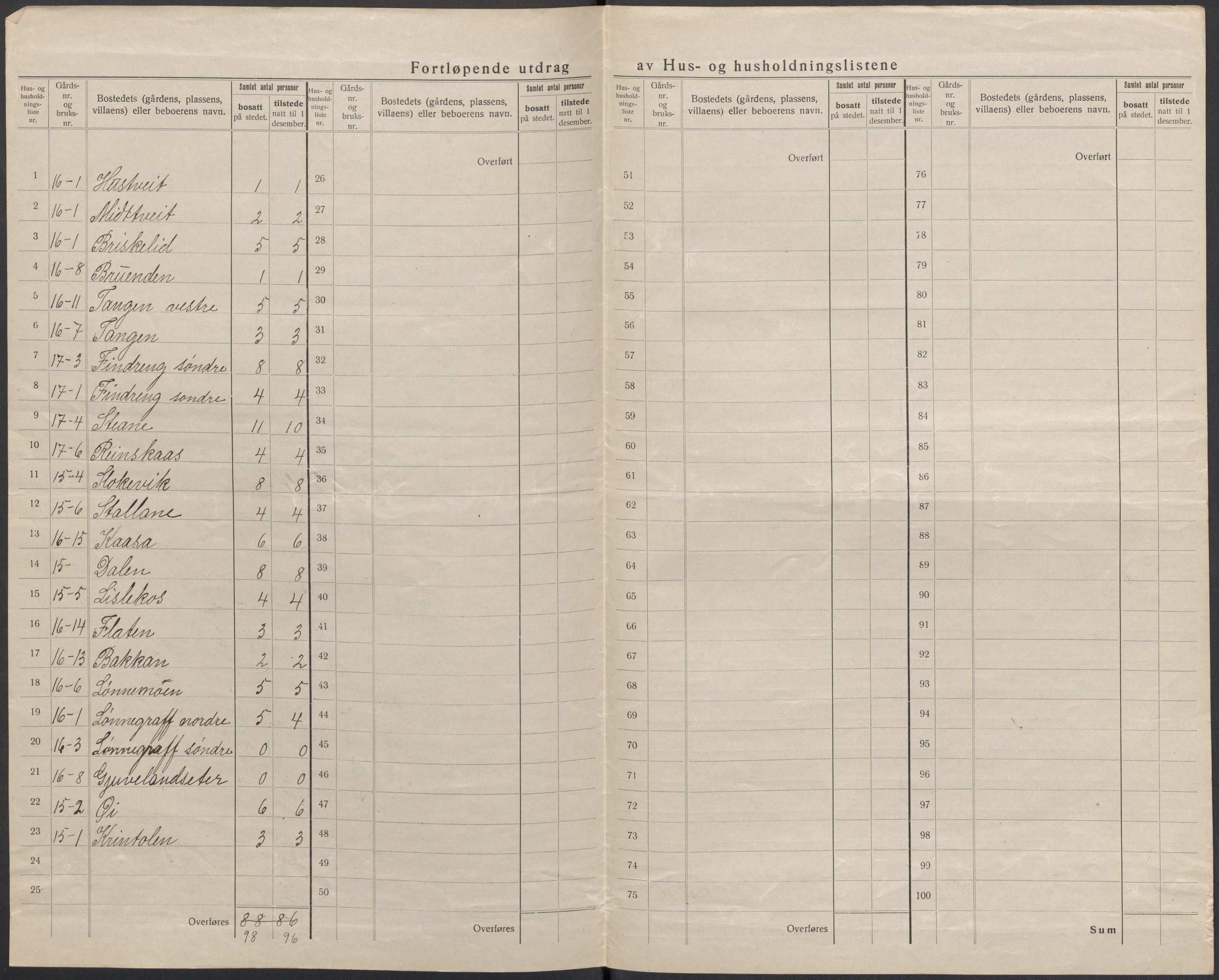 SAKO, 1920 census for Kviteseid, 1920, p. 15