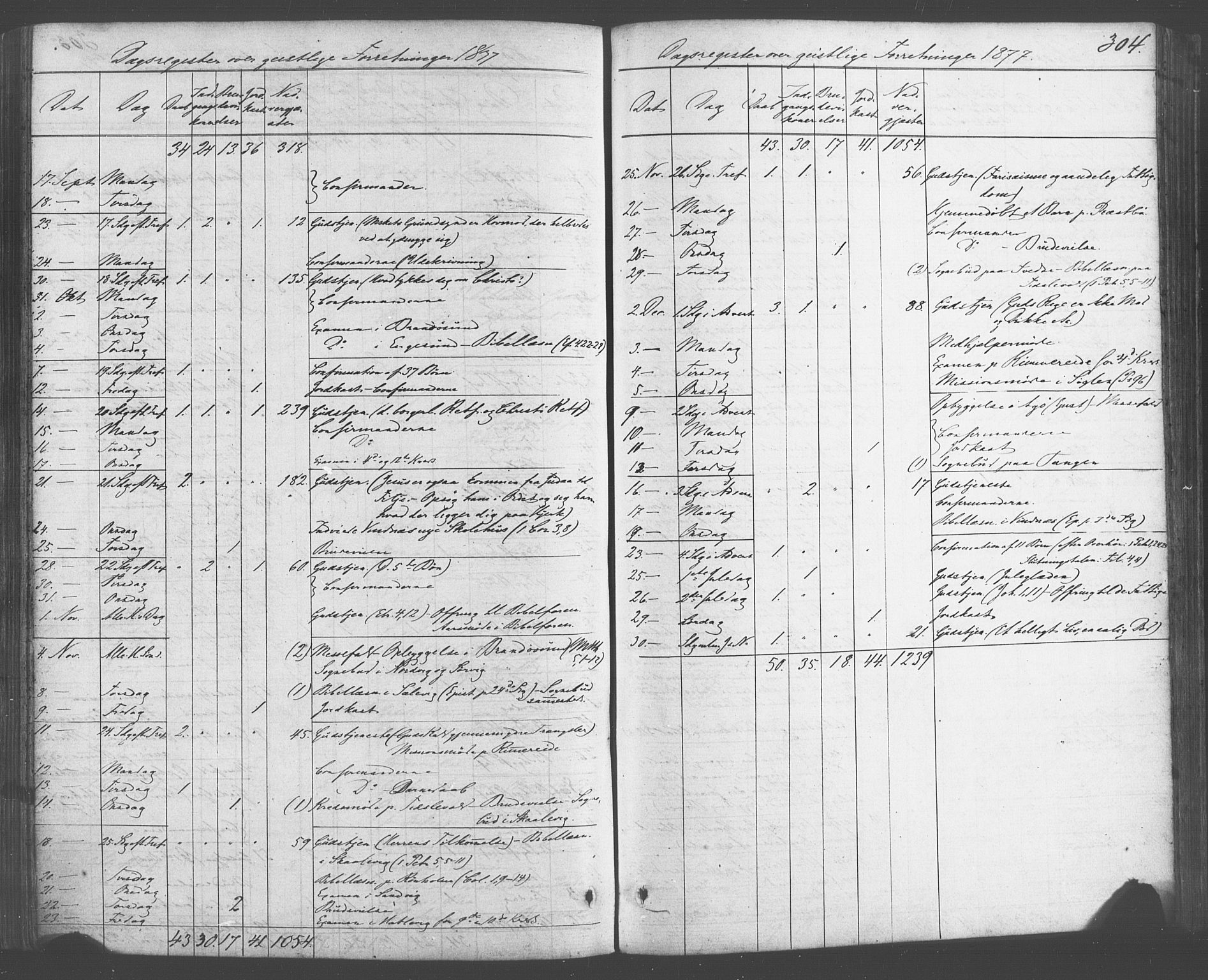 Fitjar sokneprestembete, AV/SAB-A-99926: Parish register (official) no. A 1, 1862-1881, p. 304