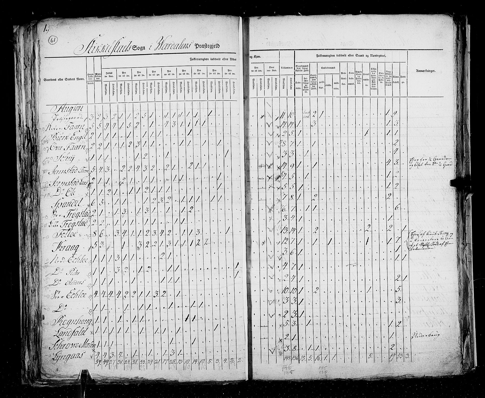 RA, Census 1825, vol. 17: Nordre Trondhjem amt, 1825, p. 62