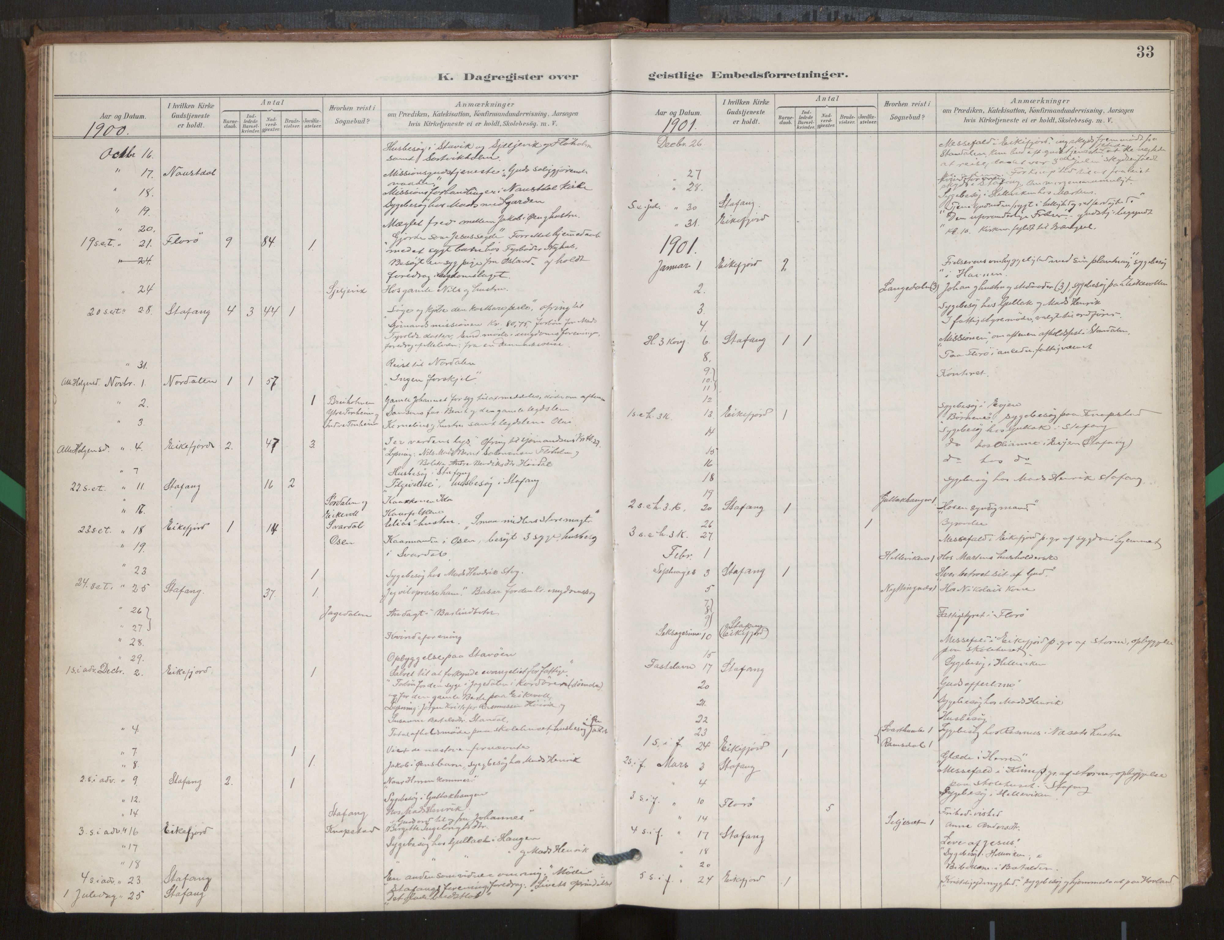Kinn sokneprestembete, SAB/A-80801/H/Hac/L0001: Diary records no. 1, 1889-1950, p. 33