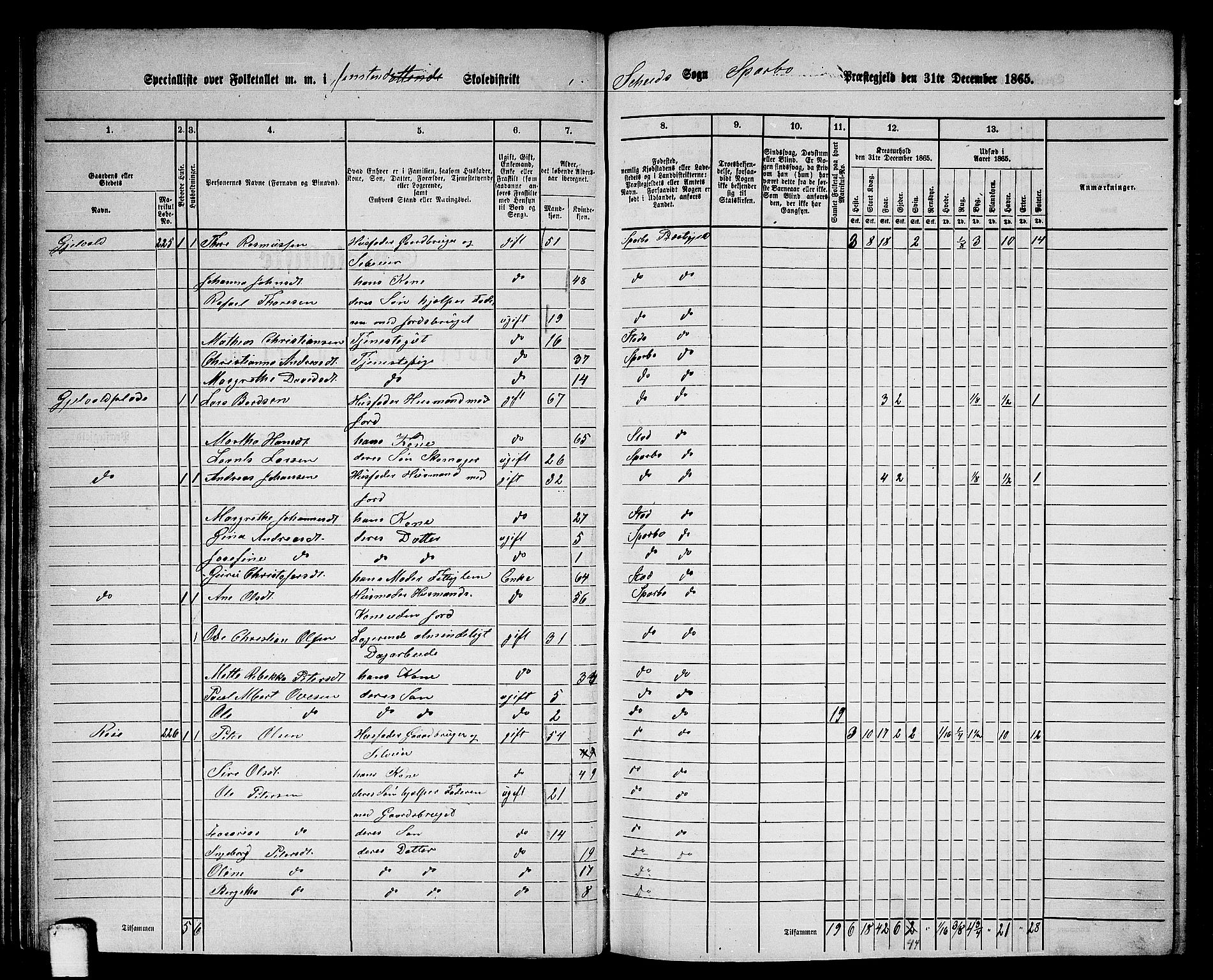 RA, 1865 census for Sparbu, 1865, p. 46