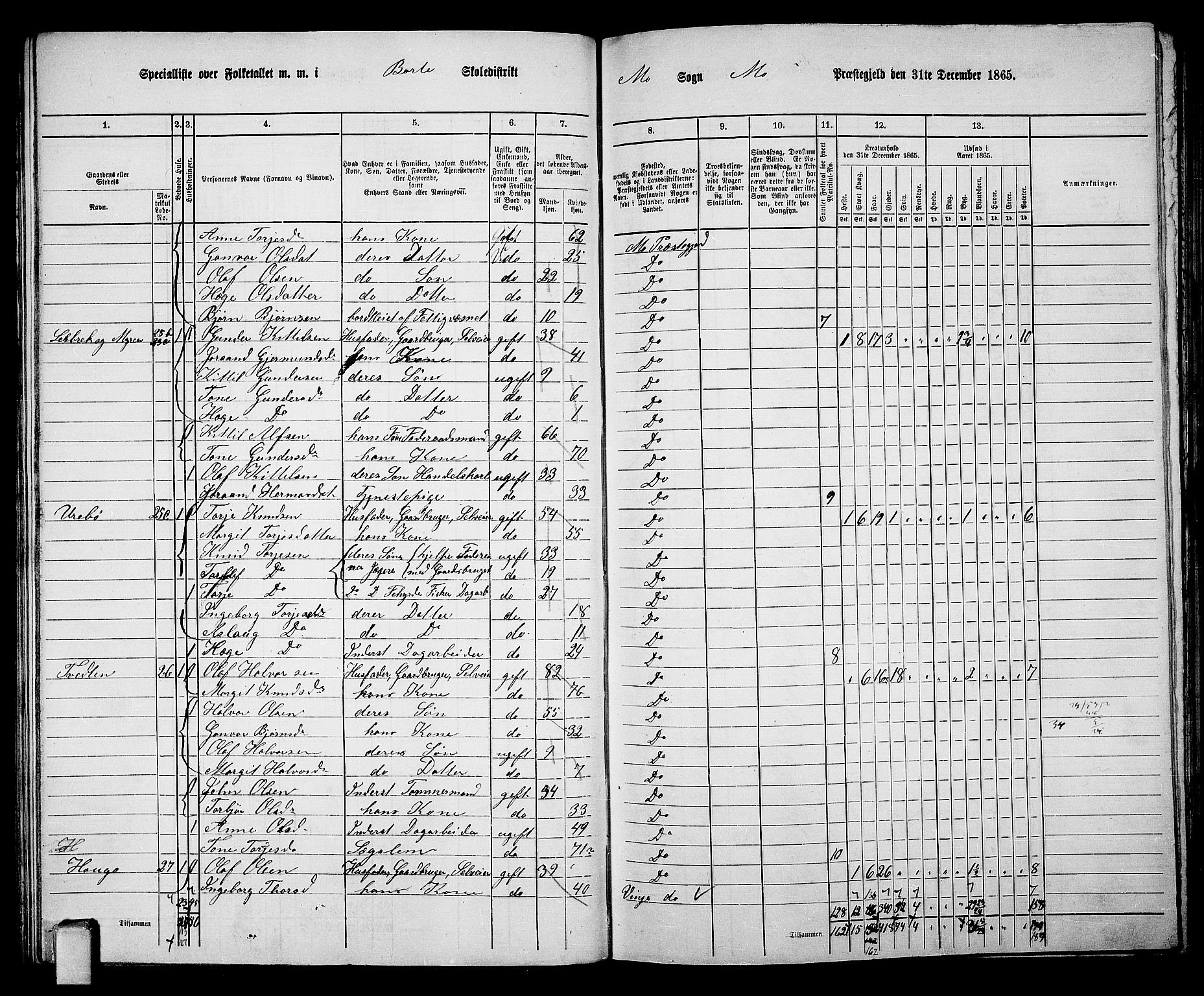 RA, 1865 census for Mo, 1865, p. 44