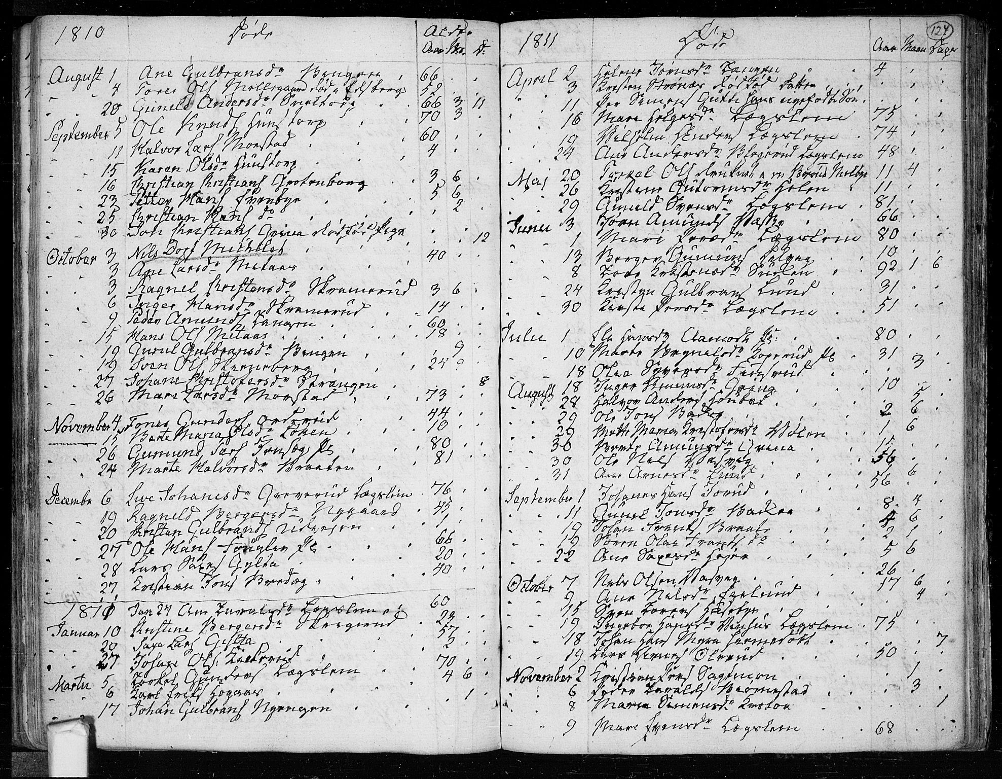 Trøgstad prestekontor Kirkebøker, SAO/A-10925/F/Fa/L0005: Parish register (official) no. I 5, 1784-1814, p. 124