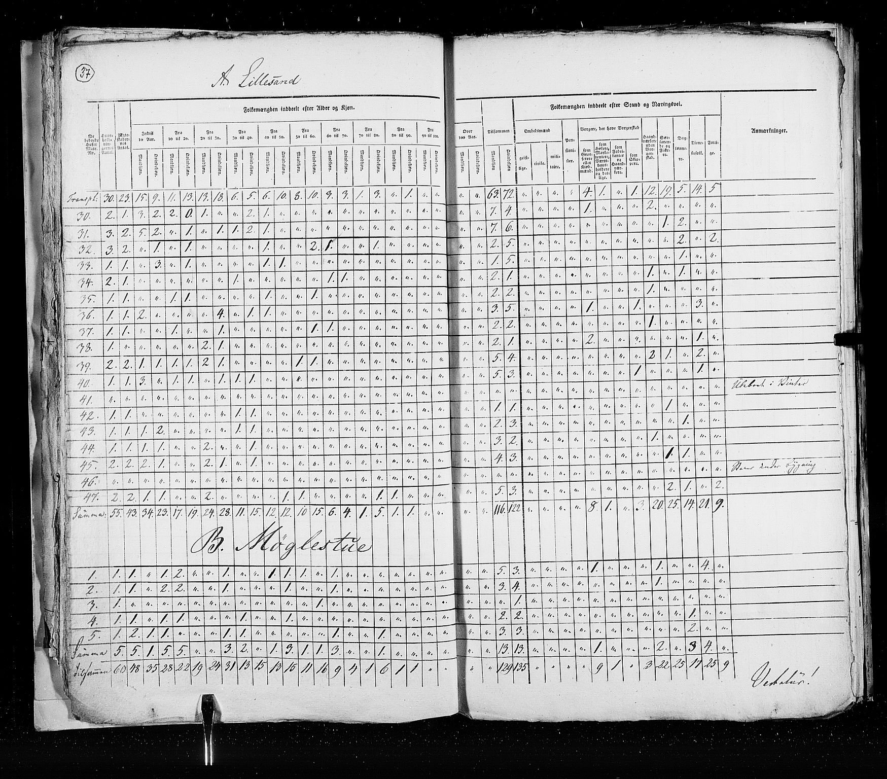 RA, Census 1825, vol. 21: Risør-Vardø, 1825, p. 37