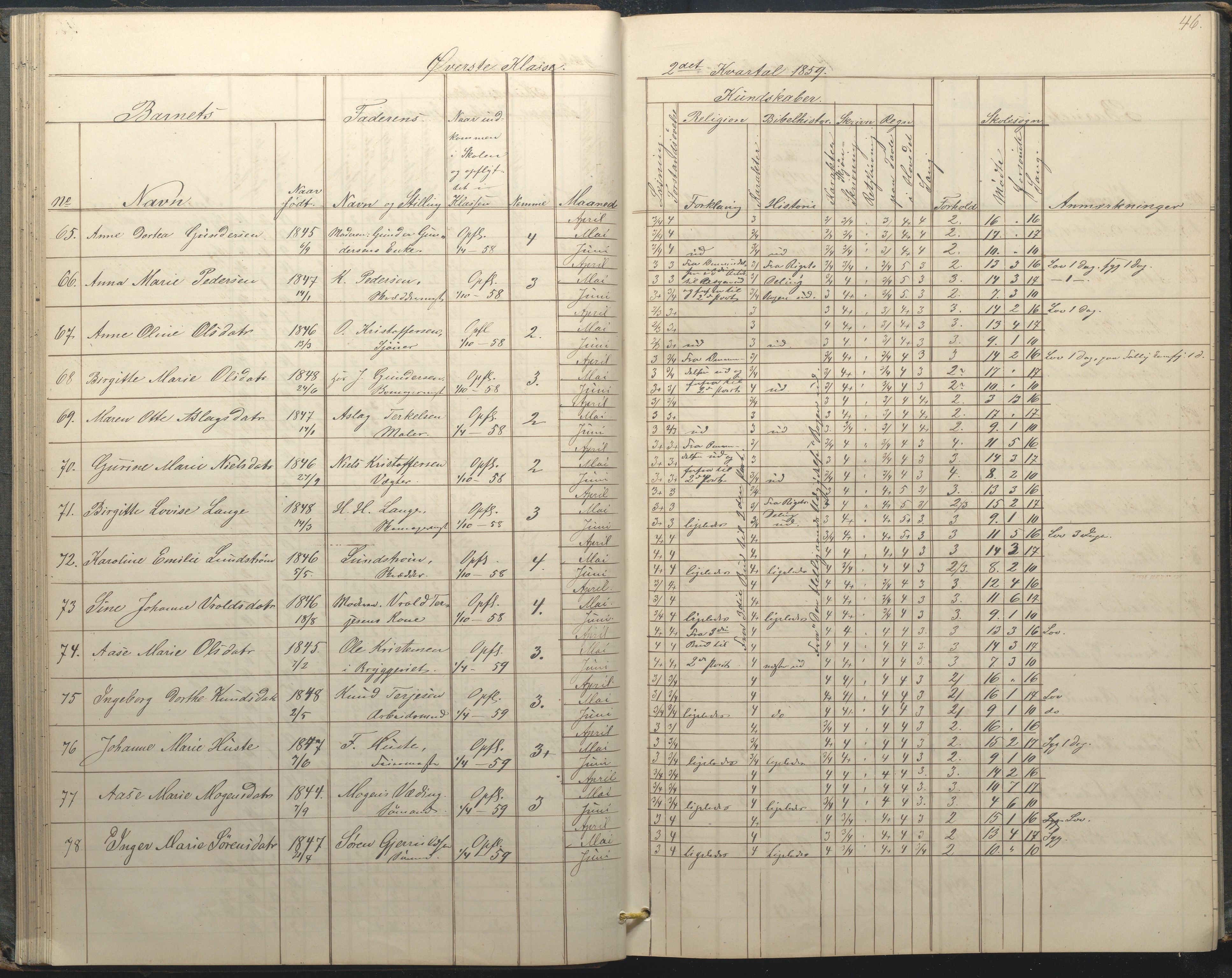 Arendal kommune, Katalog I, AAKS/KA0906-PK-I/07/L0034: Protokoll for øverste klasse, 1857-1865, p. 46