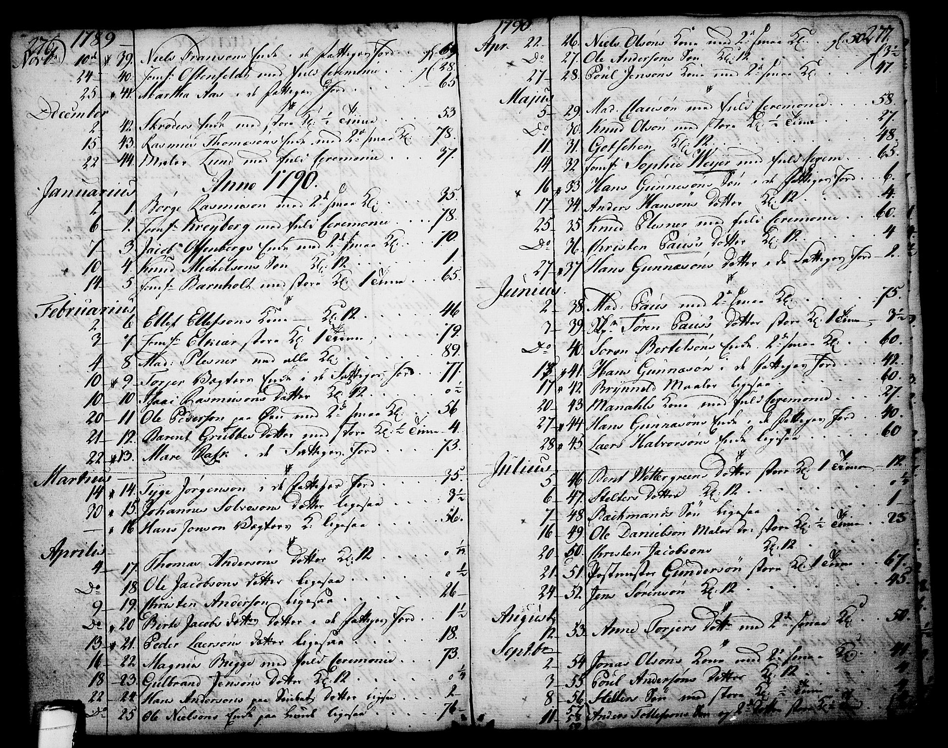Skien kirkebøker, SAKO/A-302/F/Fa/L0003: Parish register (official) no. 3, 1755-1791, p. 276-277