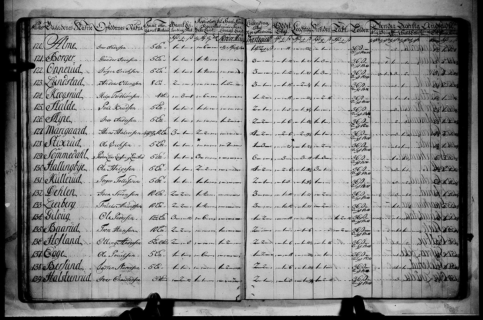 Rentekammeret inntil 1814, Realistisk ordnet avdeling, AV/RA-EA-4070/N/Nb/Nbf/L0110: Ringerike og Hallingdal matrikkelprotokoll, 1723, p. 12b-13a