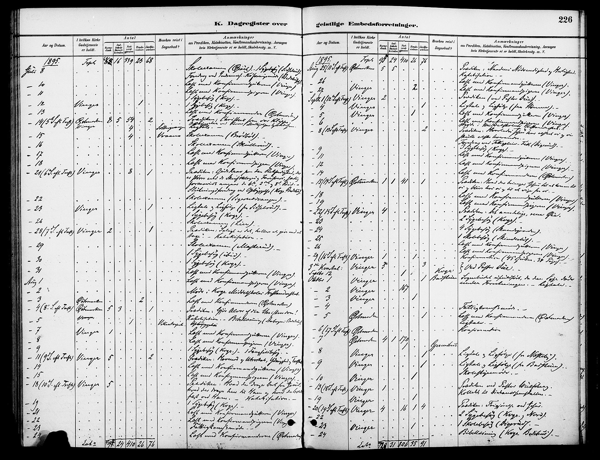 Vinger prestekontor, AV/SAH-PREST-024/H/Ha/Haa/L0013: Parish register (official) no. 13, 1881-1897, p. 226