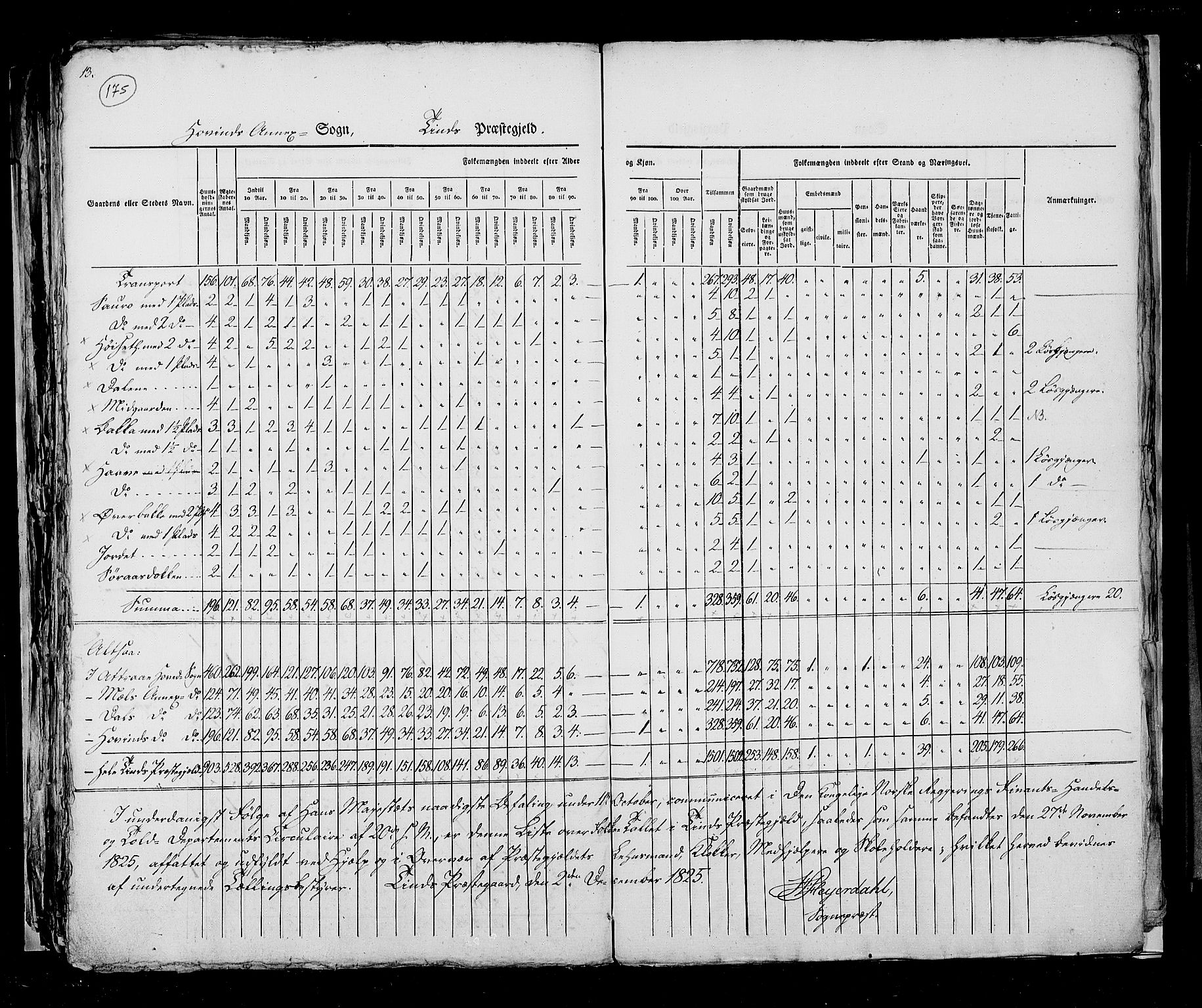RA, Census 1825, vol. 9: Bratsberg amt, 1825, p. 175