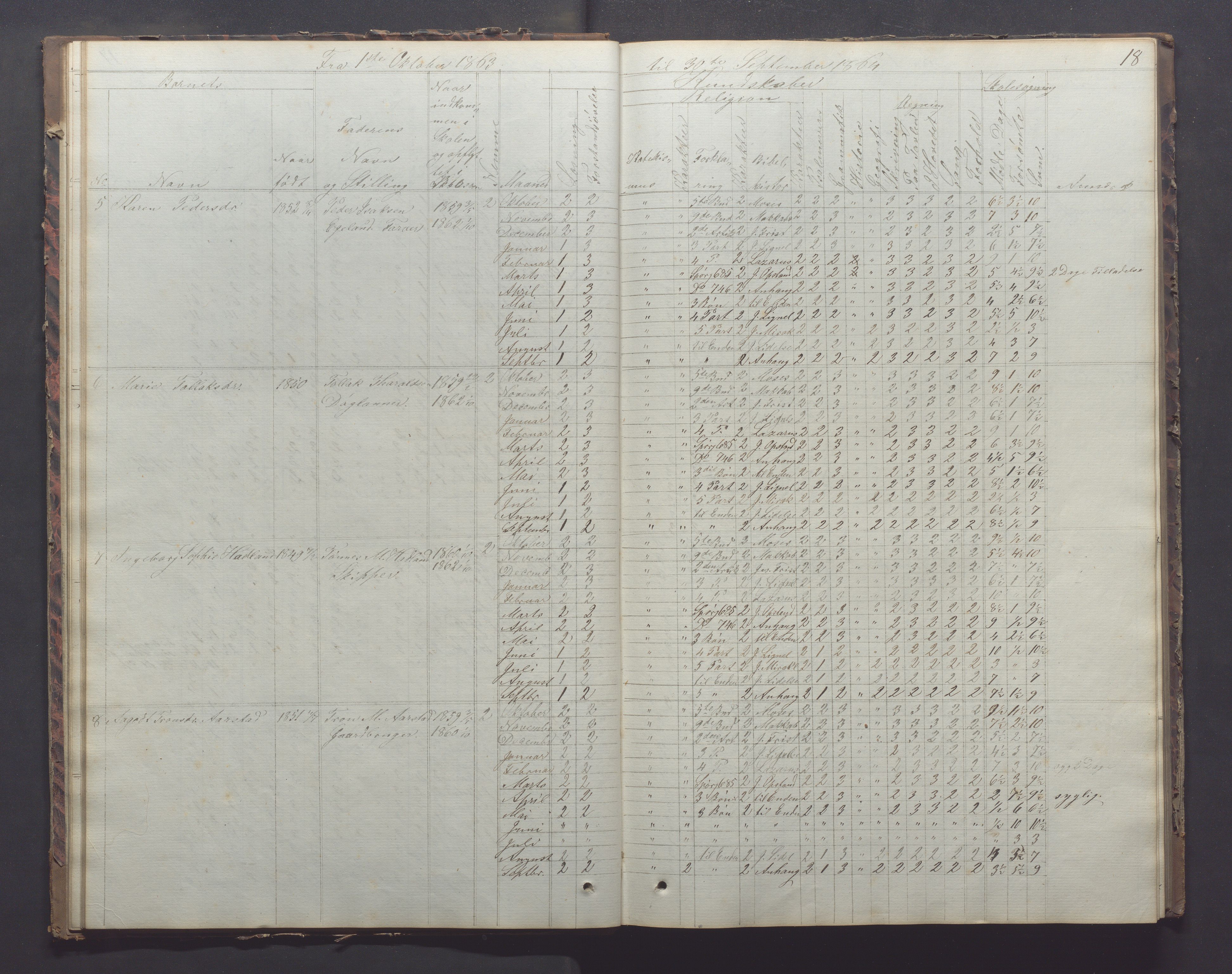 Egersund kommune (Ladested) - Egersund almueskole/folkeskole, IKAR/K-100521/H/L0011: Skoleprotokoll - Almueskolen, 3. klasse, 1863-1872, p. 18