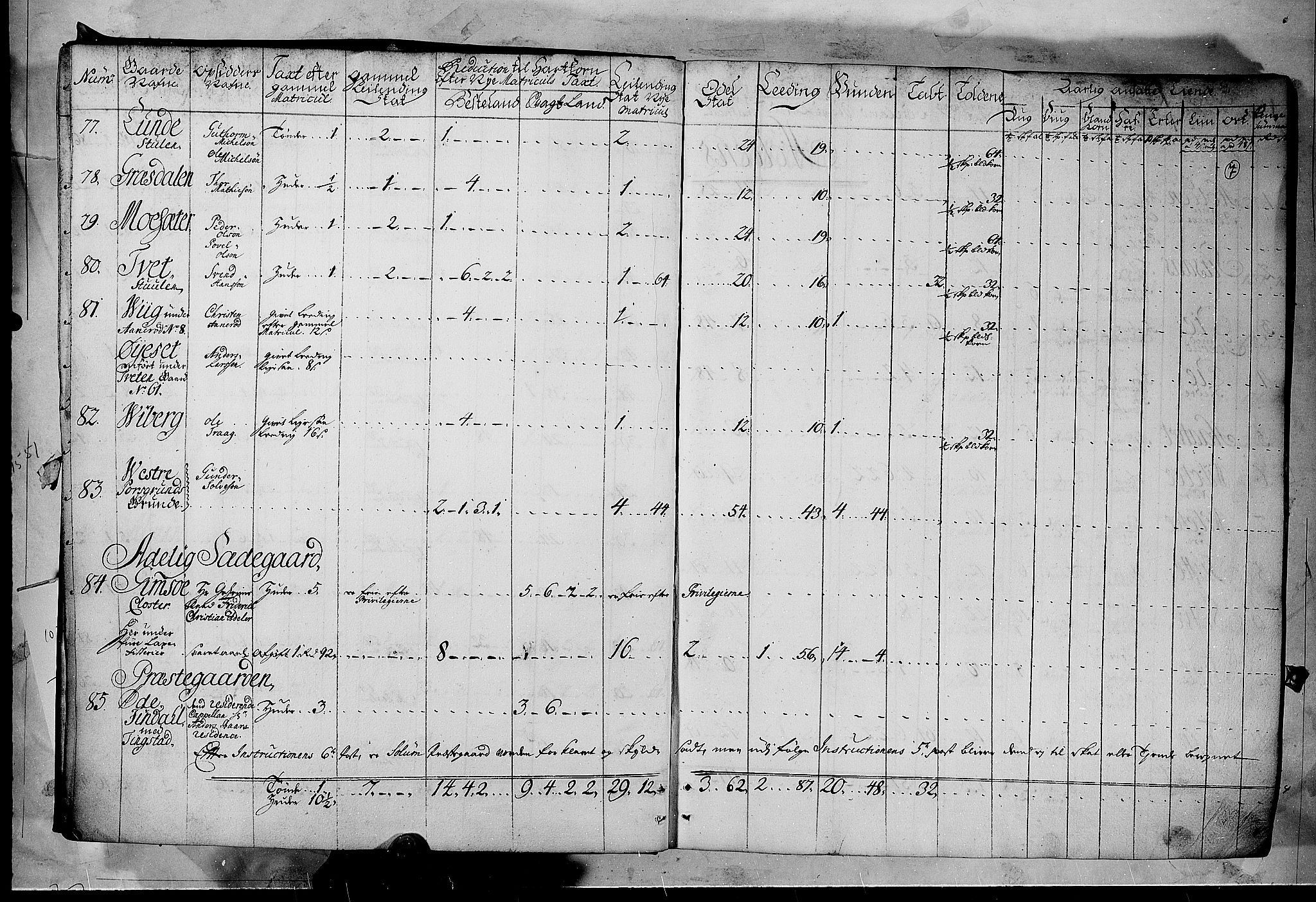 Rentekammeret inntil 1814, Realistisk ordnet avdeling, AV/RA-EA-4070/N/Nb/Nbf/L0122: Øvre og Nedre Telemark matrikkelprotokoll, 1723, p. 6b-7a