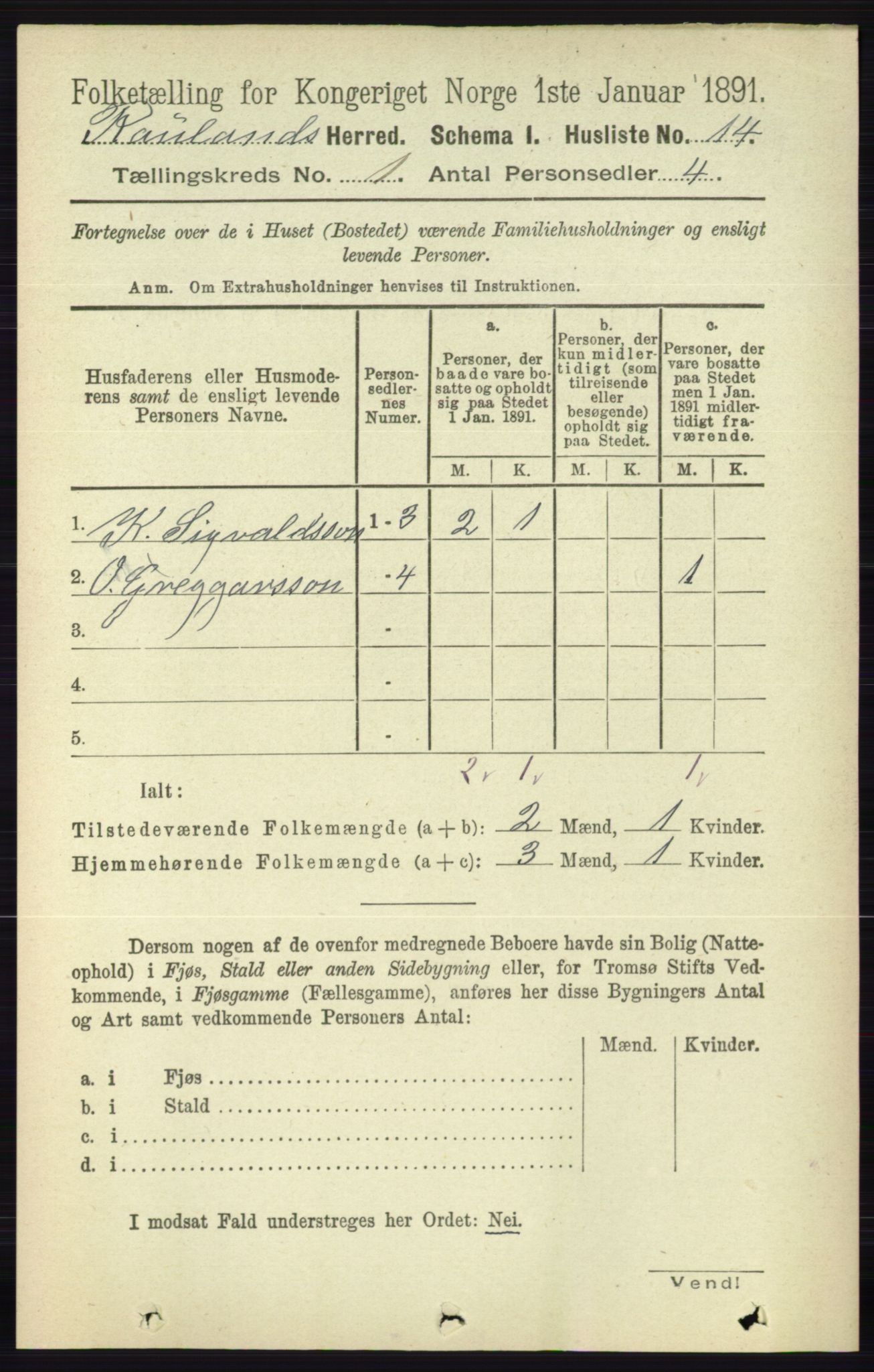 RA, 1891 census for 0835 Rauland, 1891, p. 28