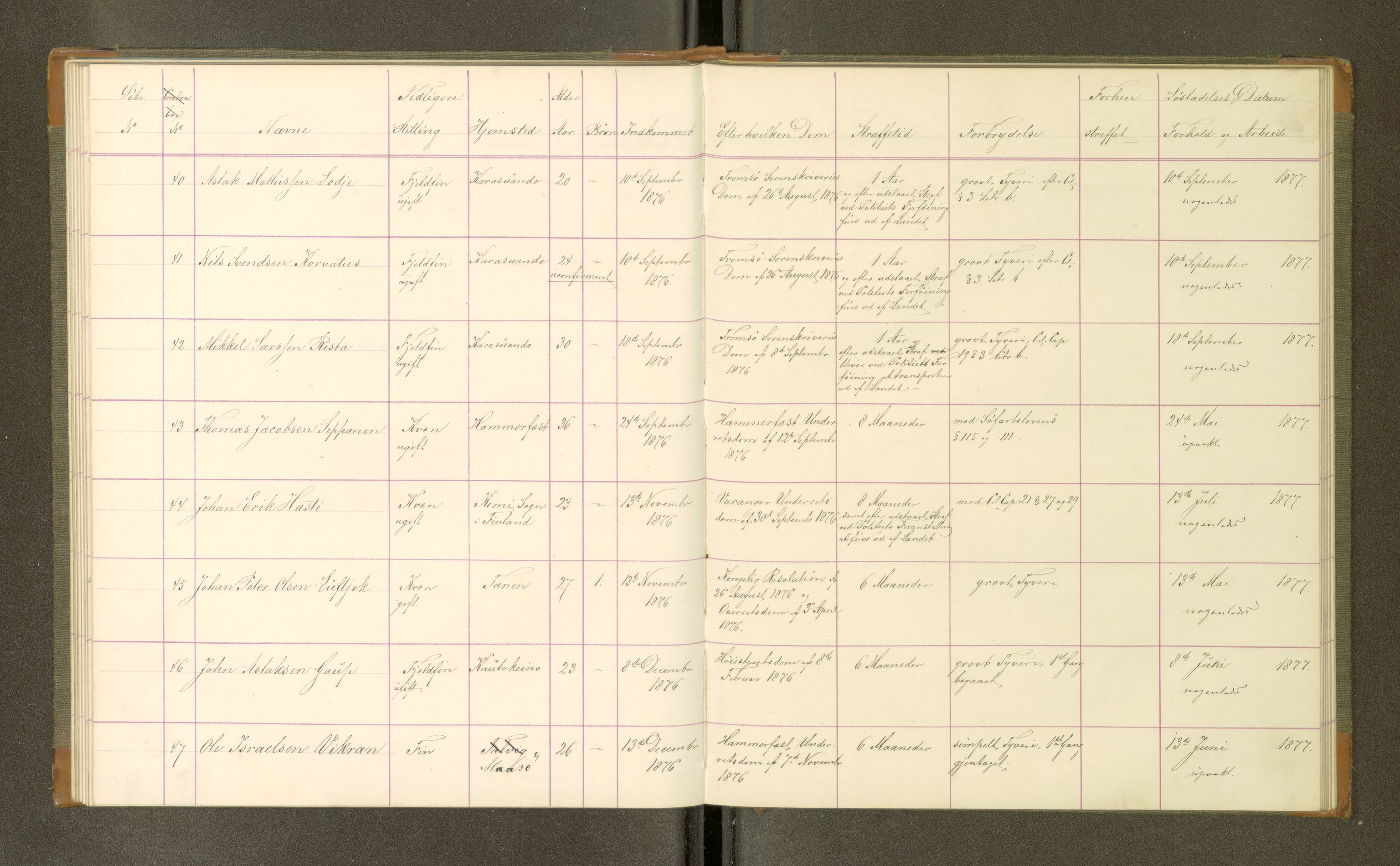 Trondheim tukthus, SAT/A-4619/05/65/L0032: 65.32 Fangeprotokoll, 1876