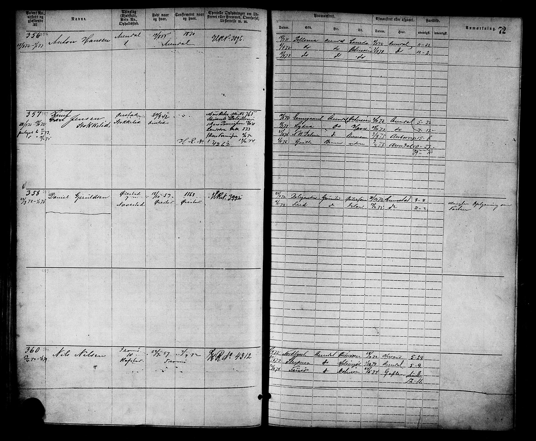 Arendal mønstringskrets, SAK/2031-0012/F/Fa/L0002: Annotasjonsrulle nr 1-1910 med register, S-2, 1868-1880, p. 100