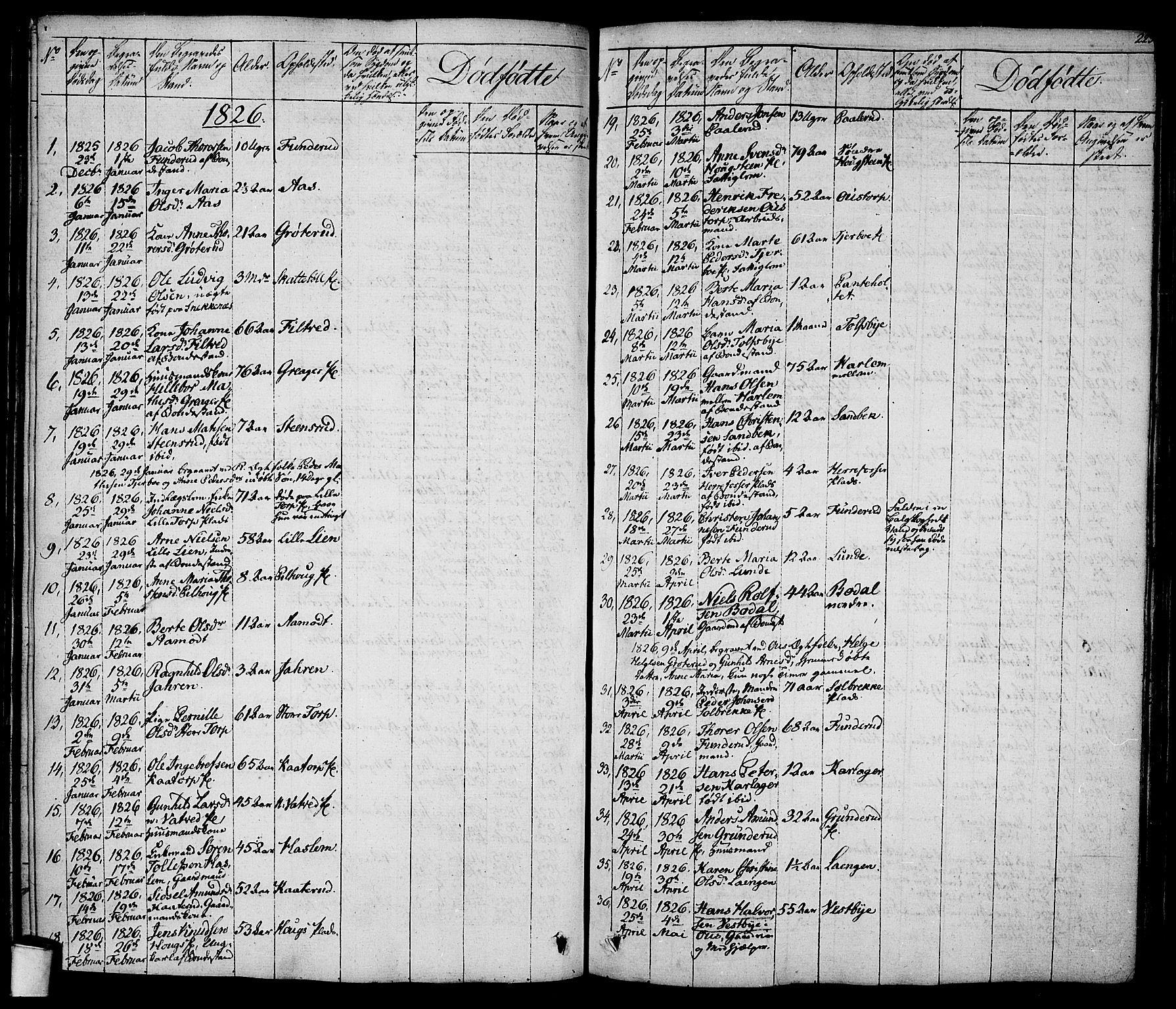 Rakkestad prestekontor Kirkebøker, SAO/A-2008/F/Fa/L0007: Parish register (official) no. I 7, 1825-1841, p. 223