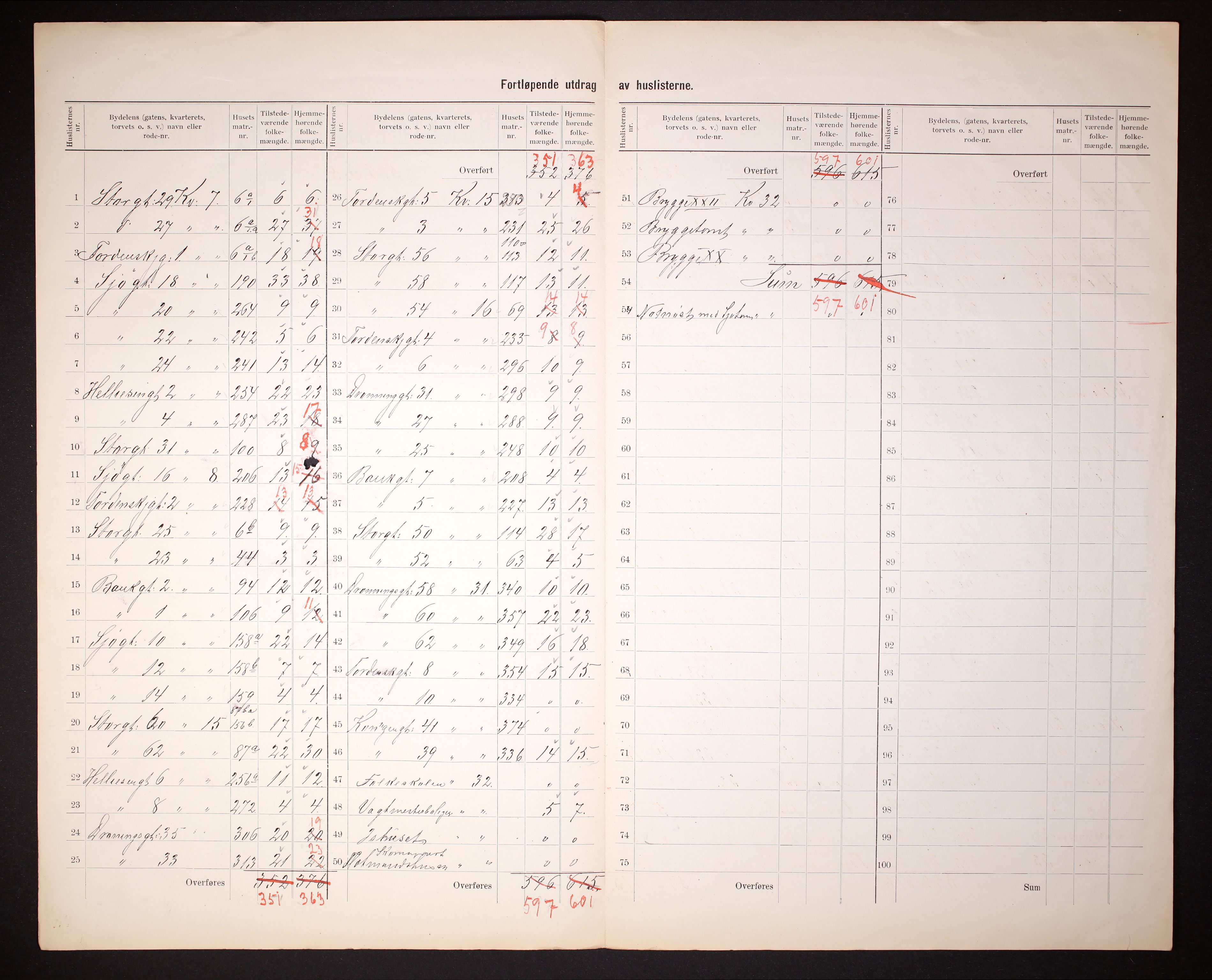 RA, 1910 census for Bodø, 1910, p. 15