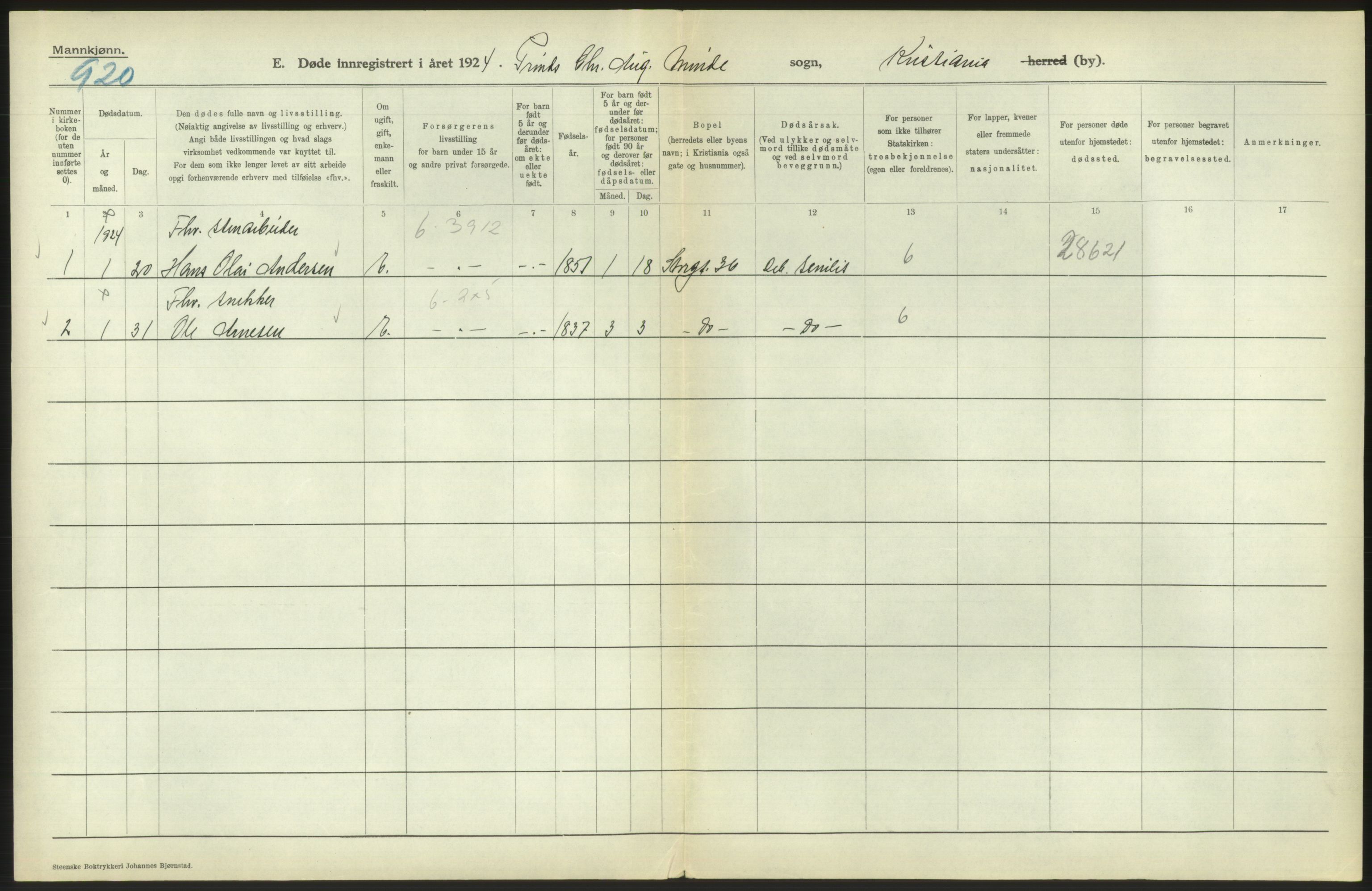 Statistisk sentralbyrå, Sosiodemografiske emner, Befolkning, AV/RA-S-2228/D/Df/Dfc/Dfcd/L0008: Kristiania: Døde menn, 1924, p. 598