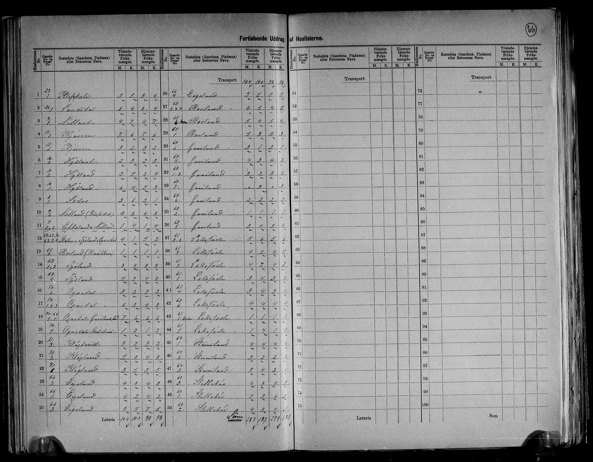 RA, 1891 census for 1114 Bjerkreim, 1891, p. 15