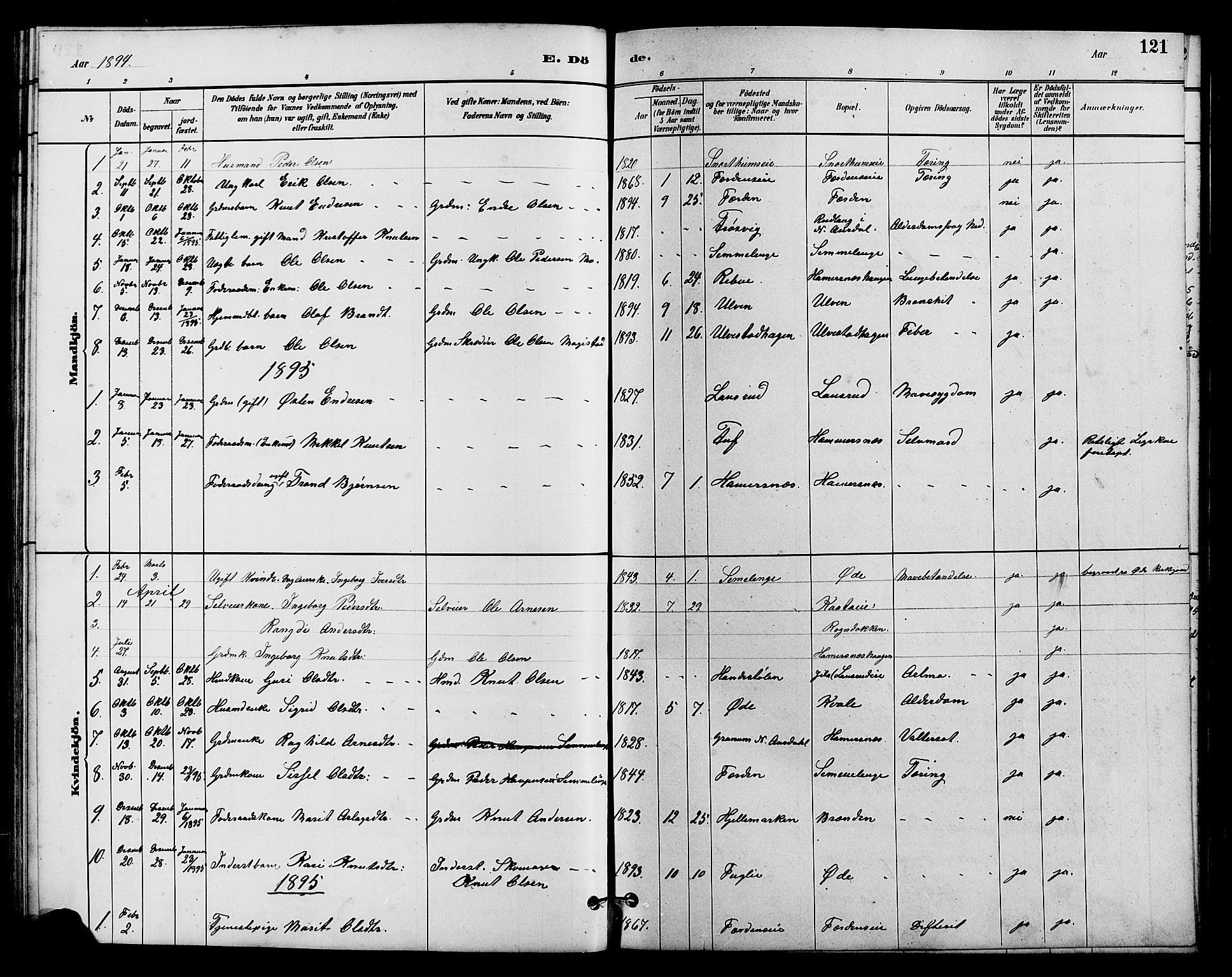Vestre Slidre prestekontor, SAH/PREST-136/H/Ha/Hab/L0005: Parish register (copy) no. 5, 1881-1913, p. 121
