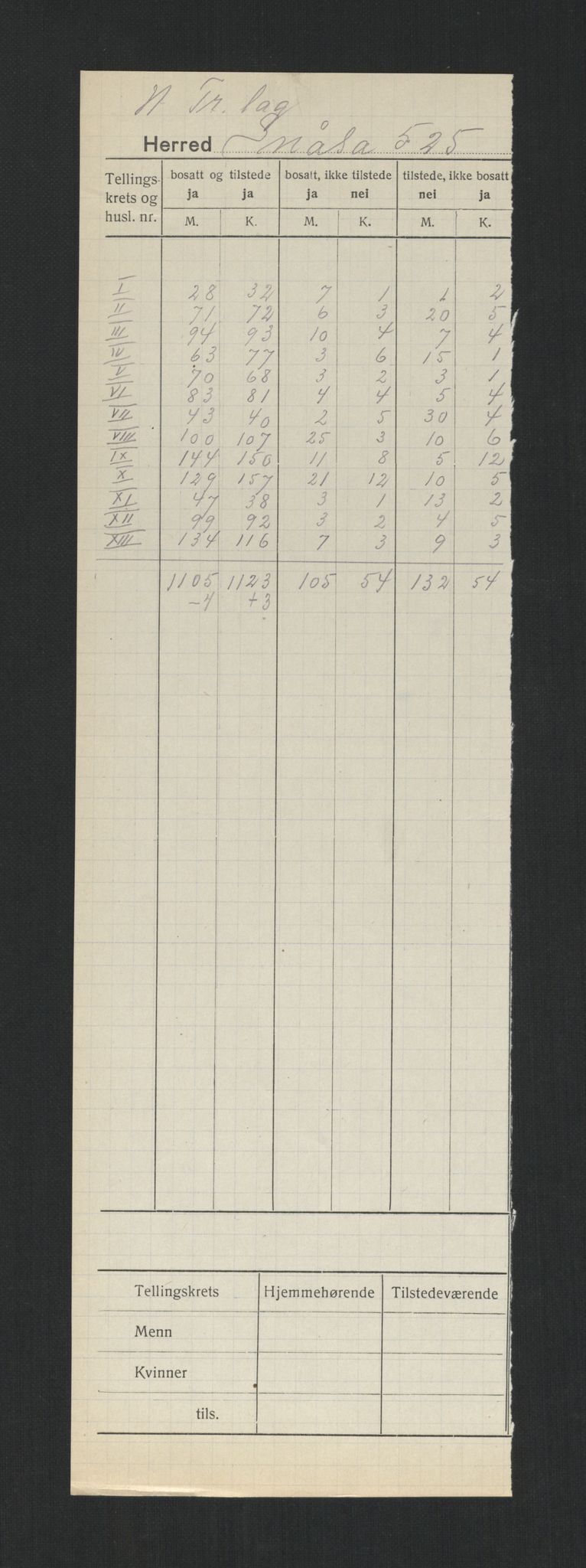 SAT, 1920 census for Snåsa, 1920, p. 2